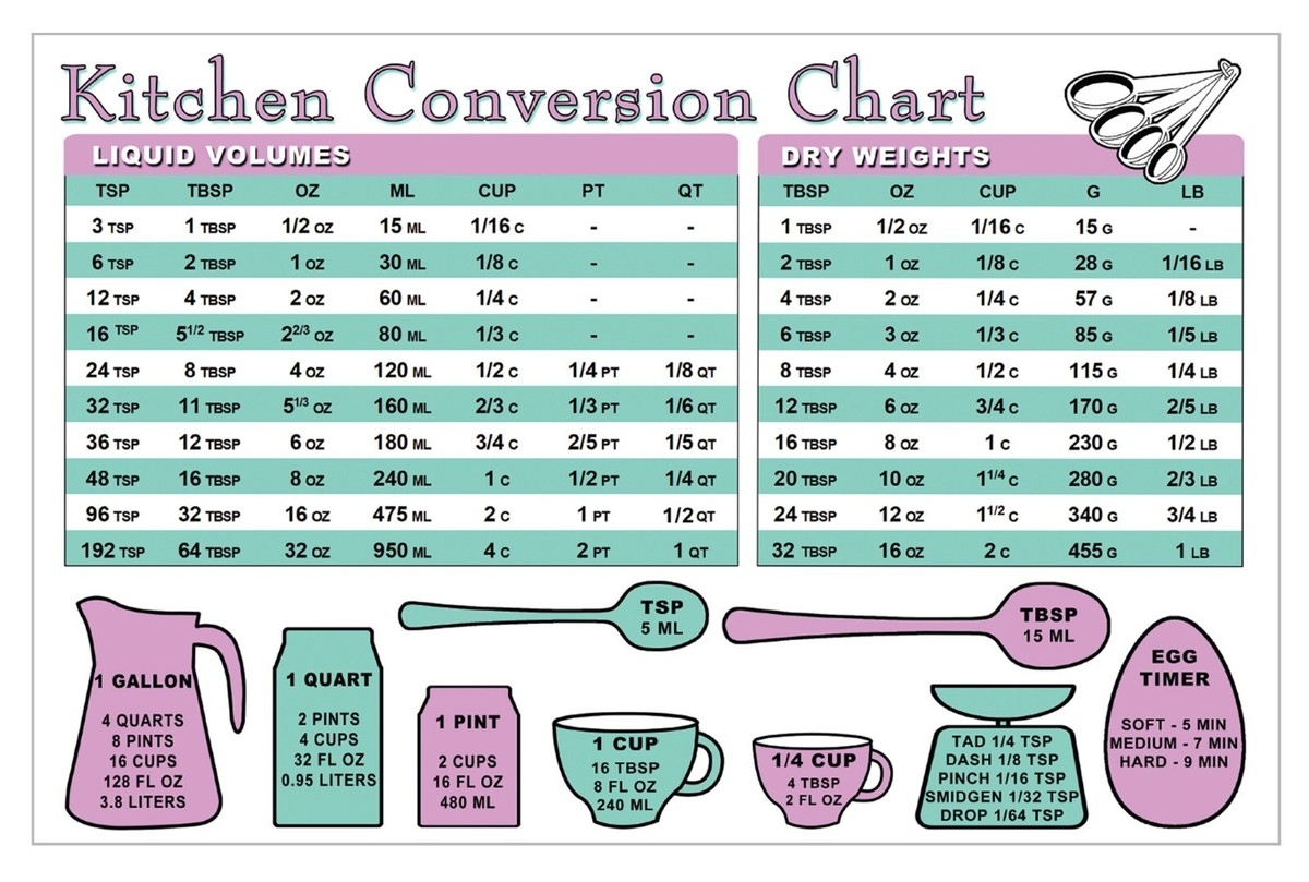 Math Volume Conversion Table Chart Printable Volume Conversion Chart Cheat Sheet Printable 5th Grade Math Volume Conversion Table Chart Printable Volume Conversion Chart Cheat Sheet Printable 5th Grade