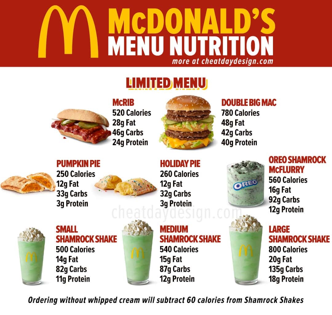 McDonald s Calories Macros For Every Menu Item In 2026