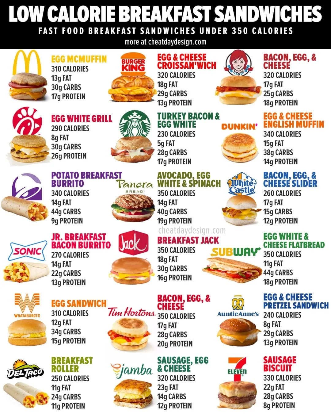 McDonald s Calories Macros For Every Menu Item In 2026