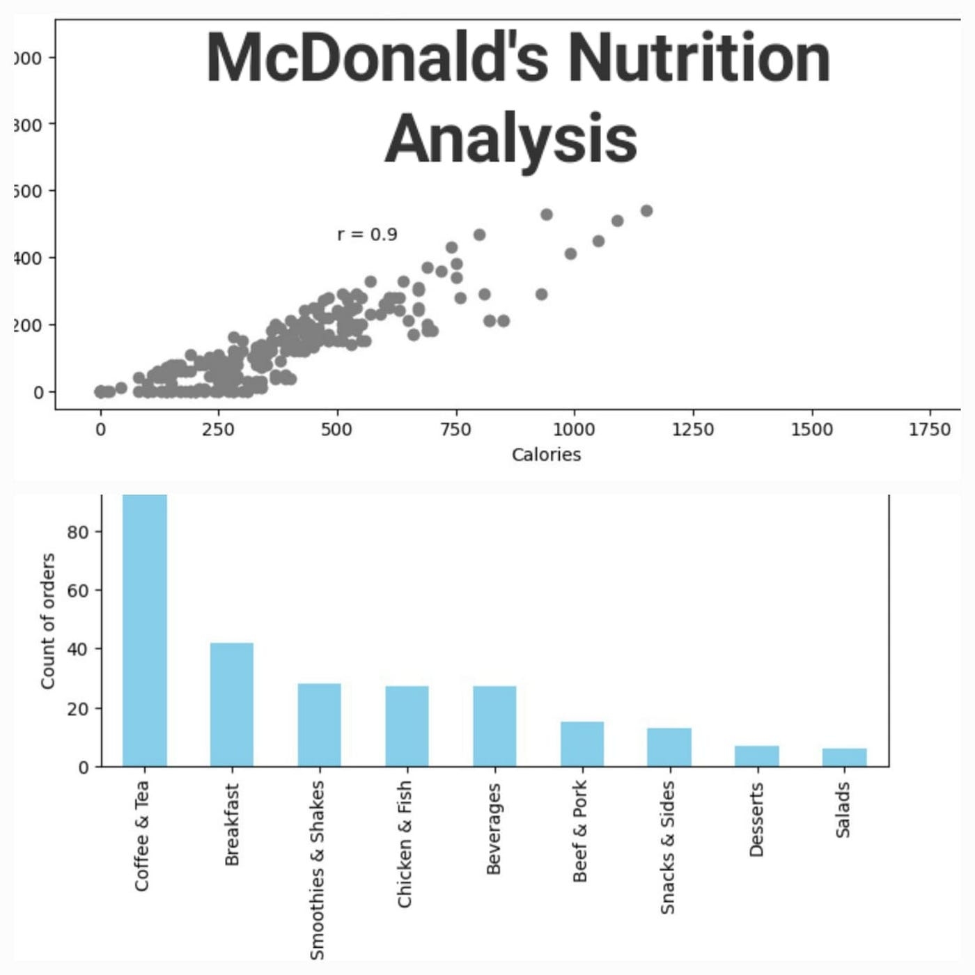 Printable Nutrition Charts For Mcdonalds