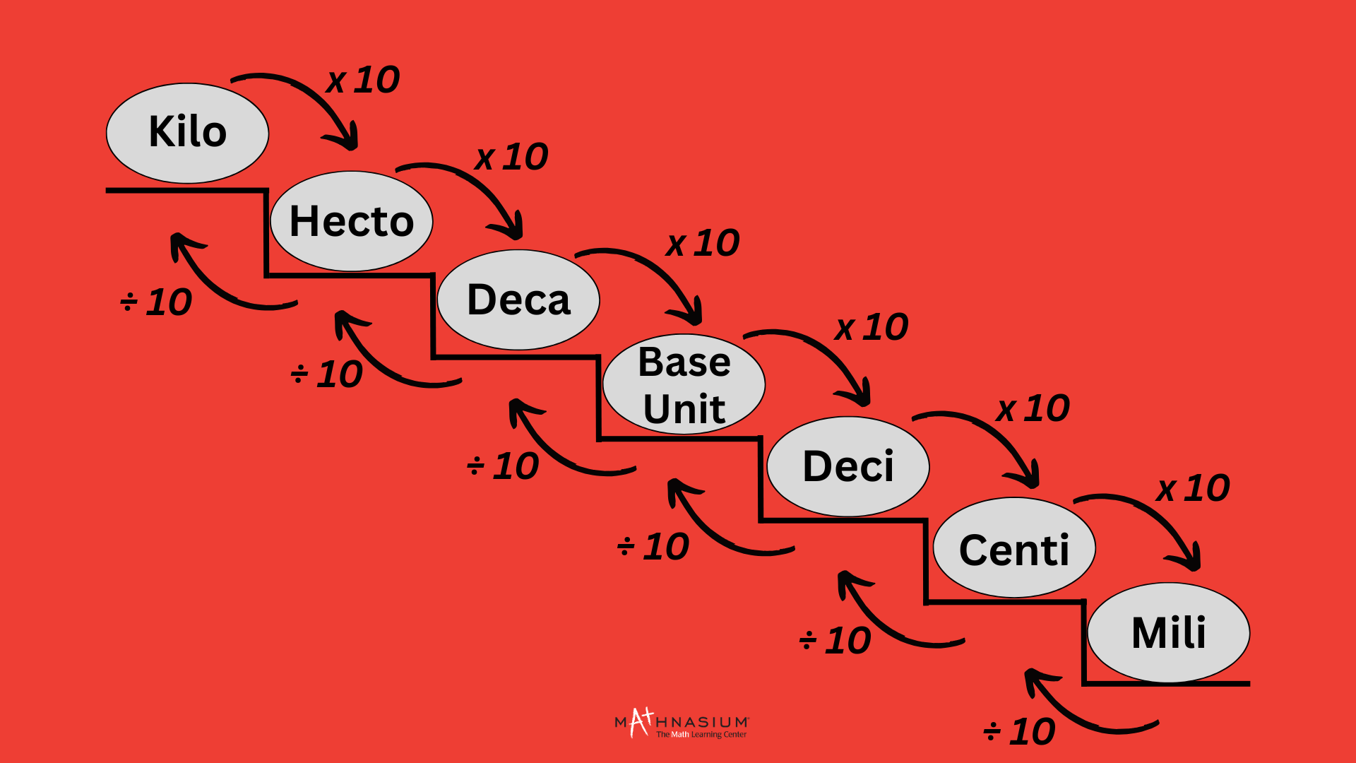 Printable King Henry Conversion Chart