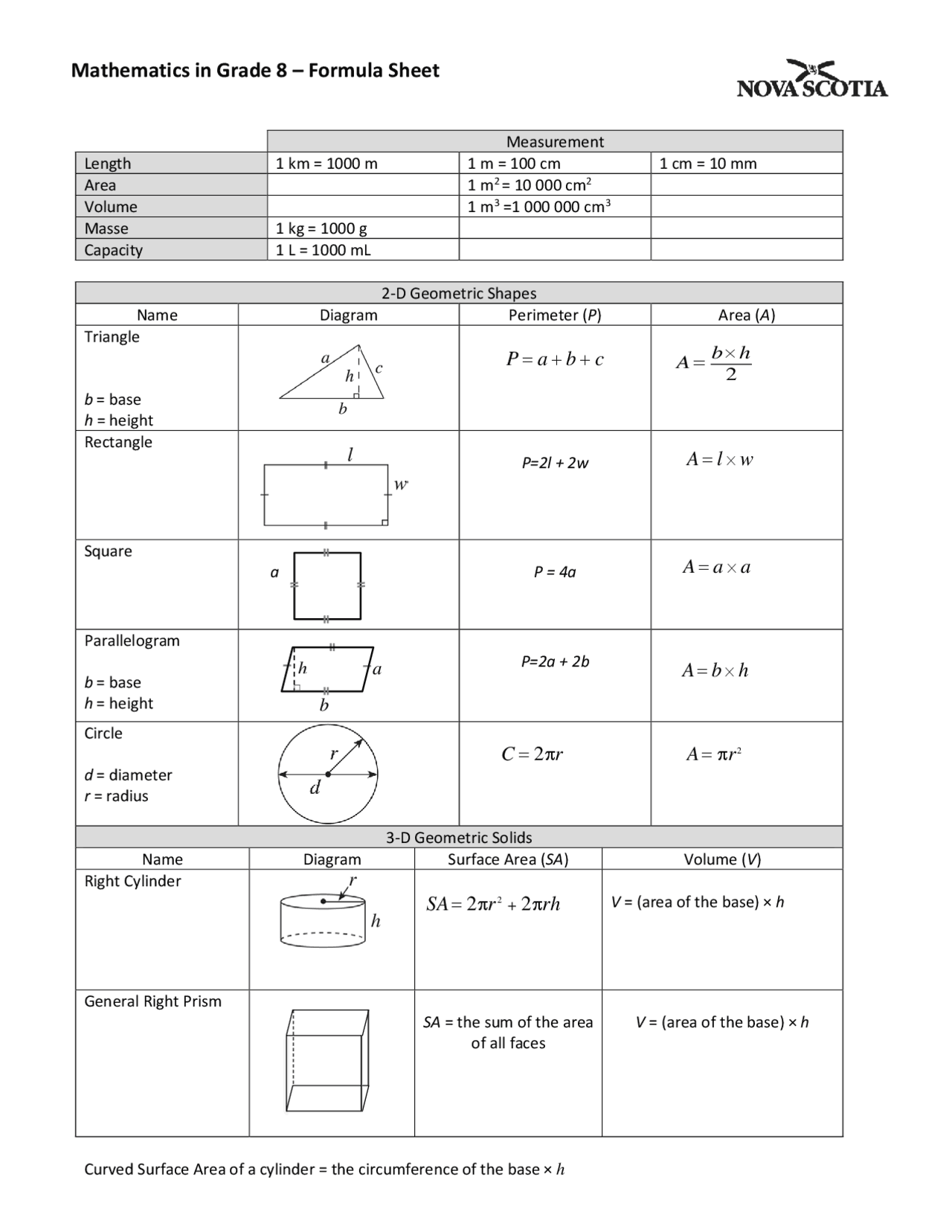Measurements Formula Sheet Cheat Sheet Mathematics Docsity Worksheets Library
