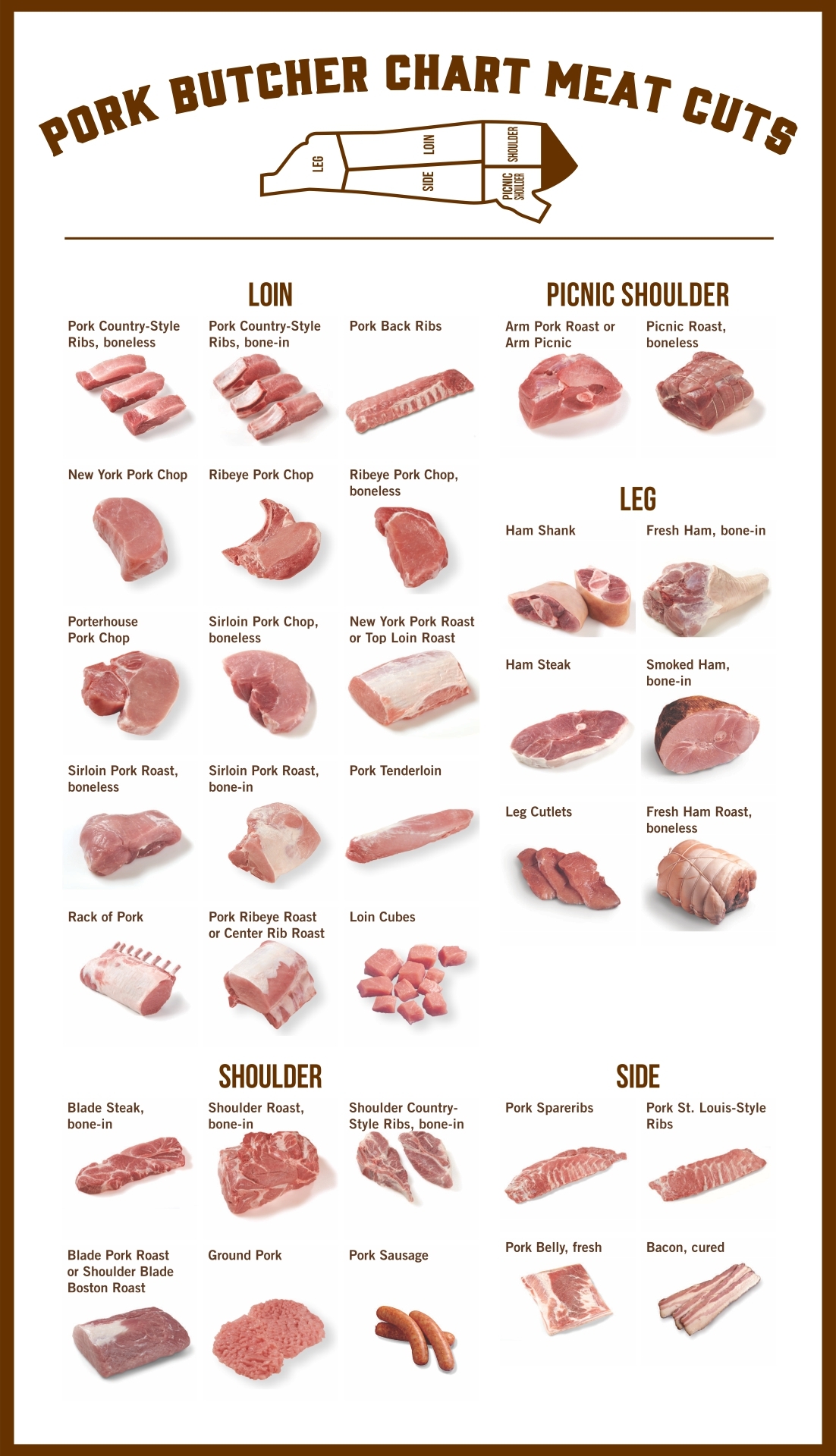 Printable Meat Chart