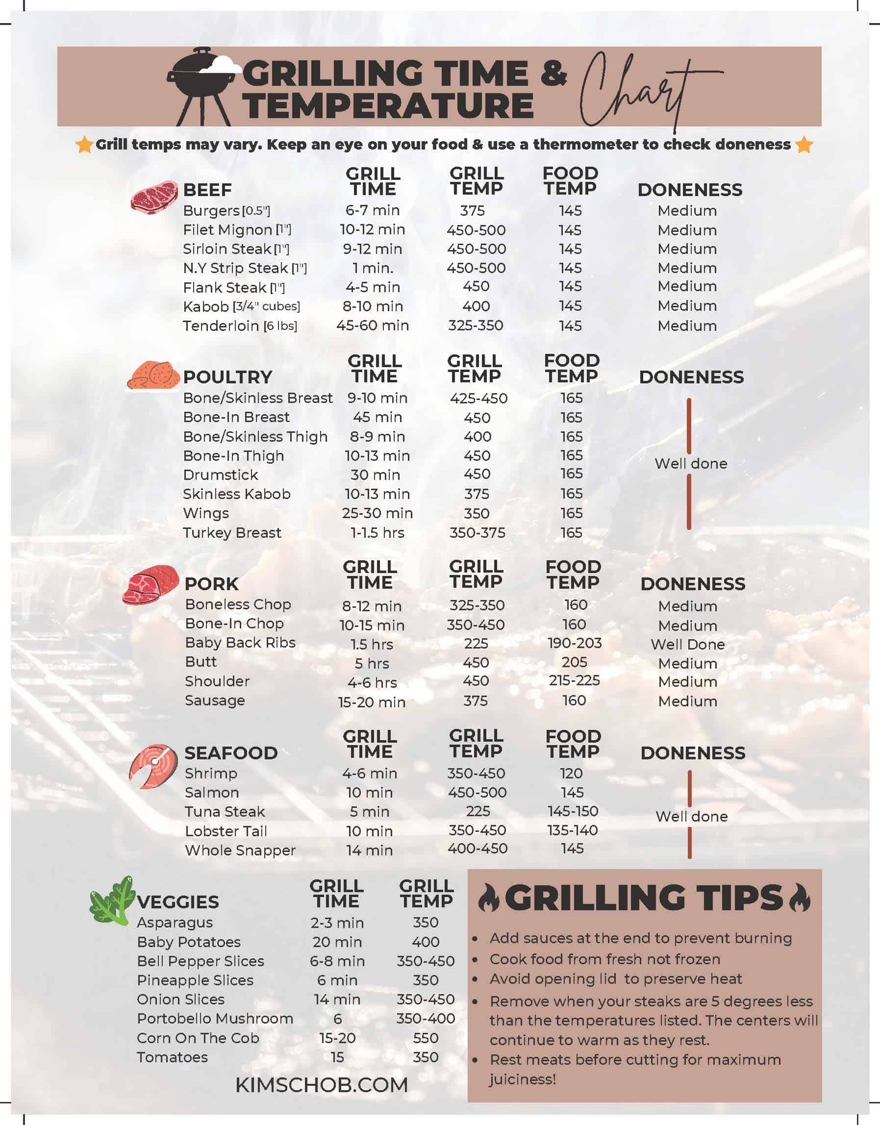 Meat Smoking Temp Guide Smoking Times Beef Smoking Temp The Ultimate Meat Smoking Times Meat Smoking Temp Guide Smoking Times Beef Smoking Temp The Ultimate Meat Smoking Times