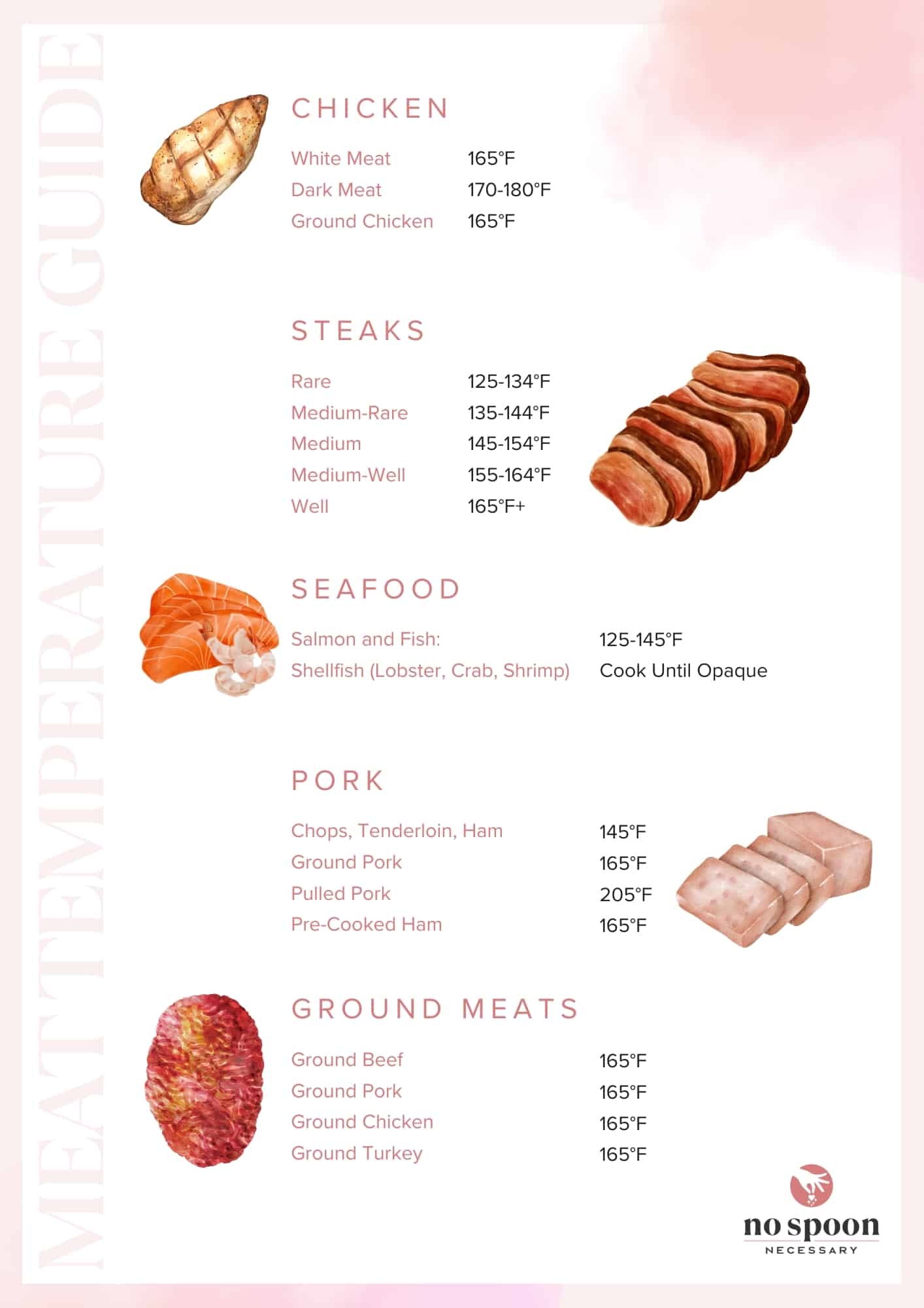 Meat Temperature Guide Master The Art Of Cooking Meats No Spoon Necessary