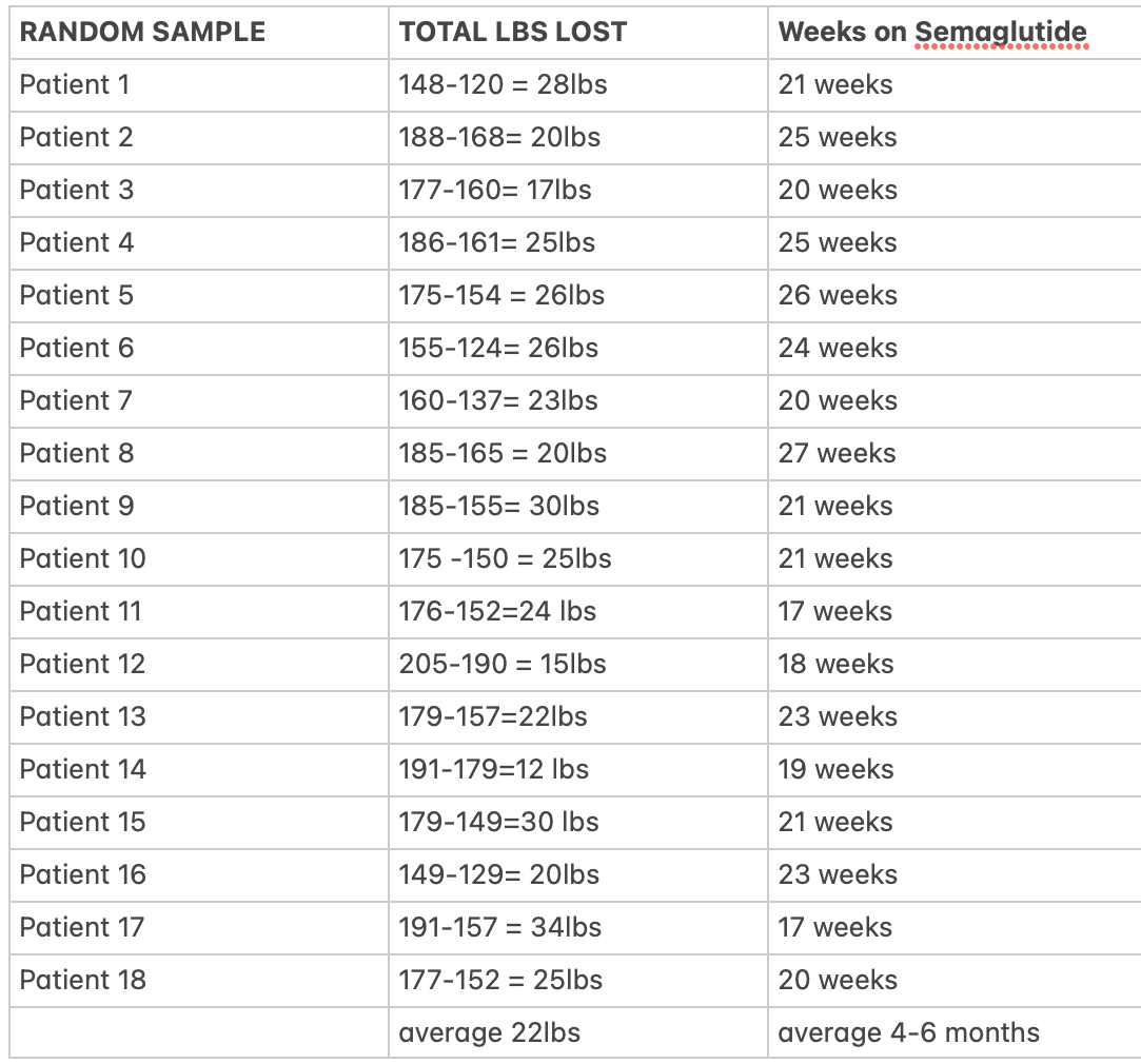 Medical Weight Loss 179 Ozempic Washington DC Medical Cosmetic