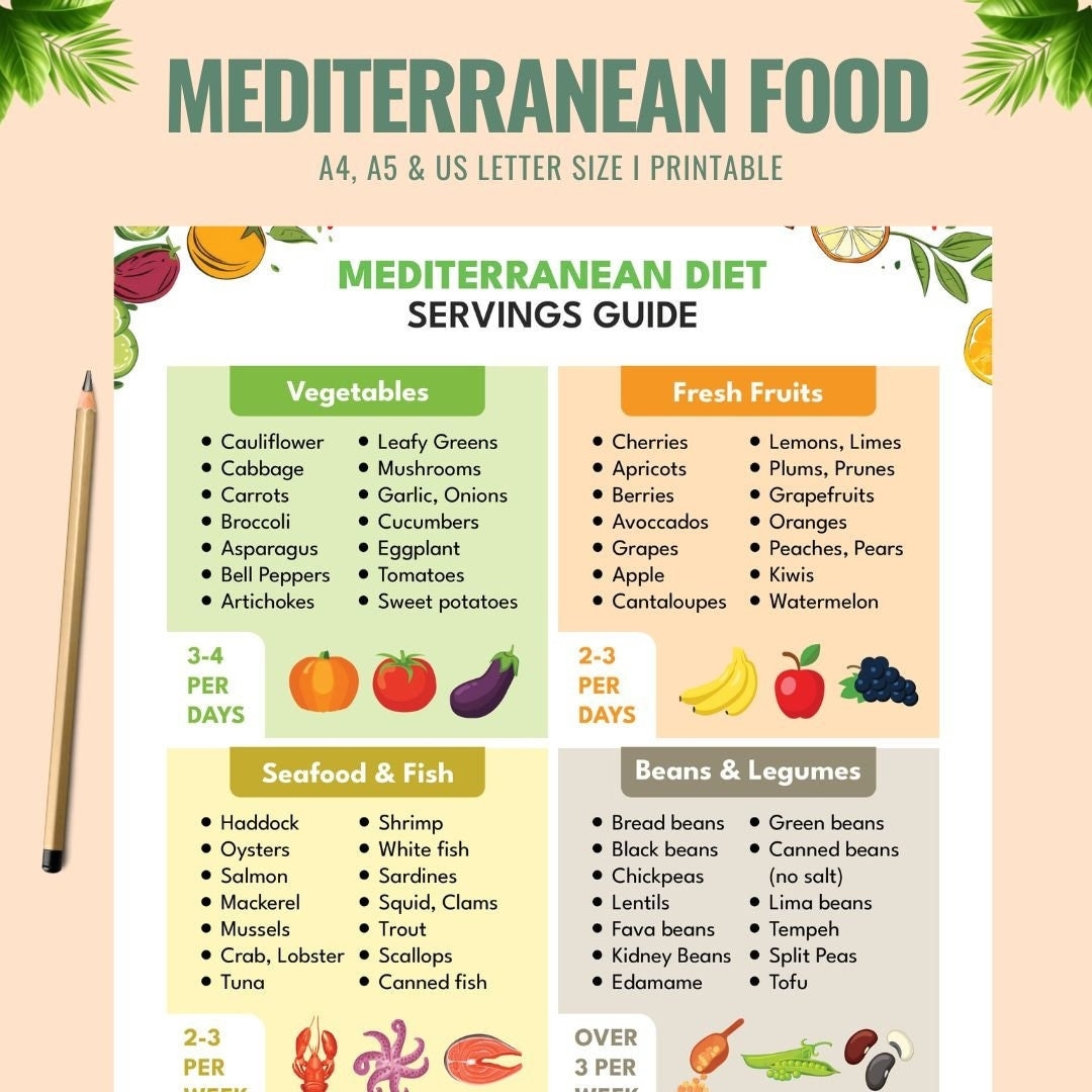 Mediterranean Diet Food List For Beginners Mediterranean Diet Meal Plan Mediterranean Diet Poster Diet Planner Grocery List Etsy Mediterranean Diet Food List For Beginners Mediterranean Diet Meal Plan Mediterranean Diet Poster Diet Planner Grocery List Etsy
