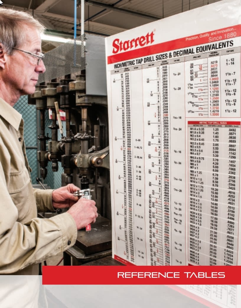 Printable Starrett Drill Chart