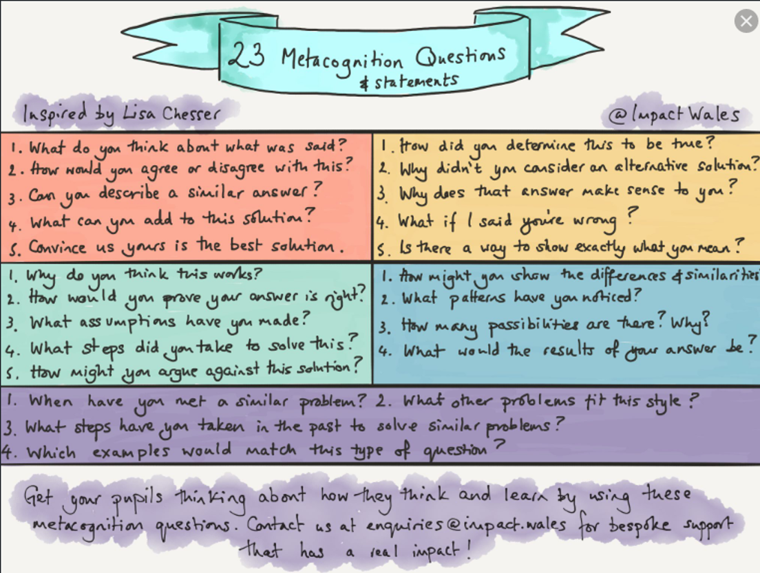 Metacognition Activities Home Learning