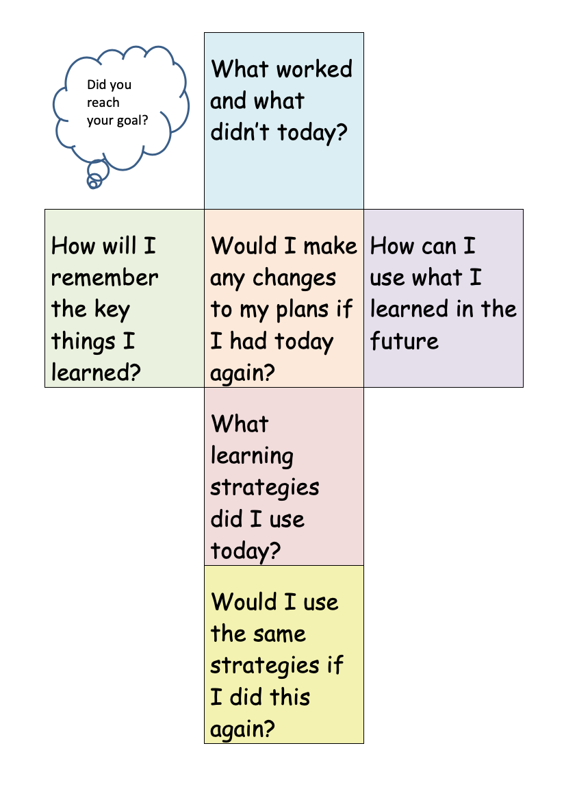 Metacognition Activities Home Learning