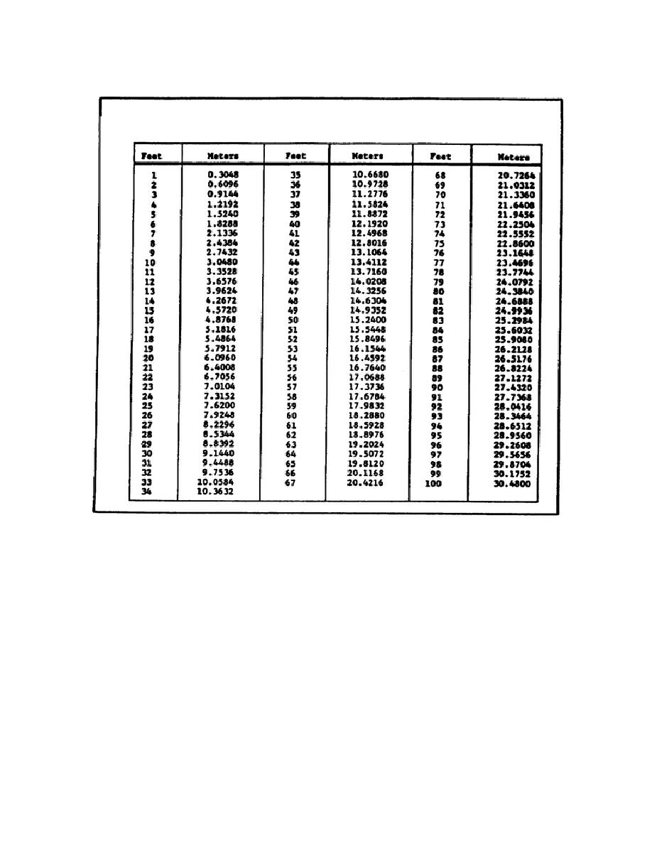 Miles To Meters Conversion Chart Printable