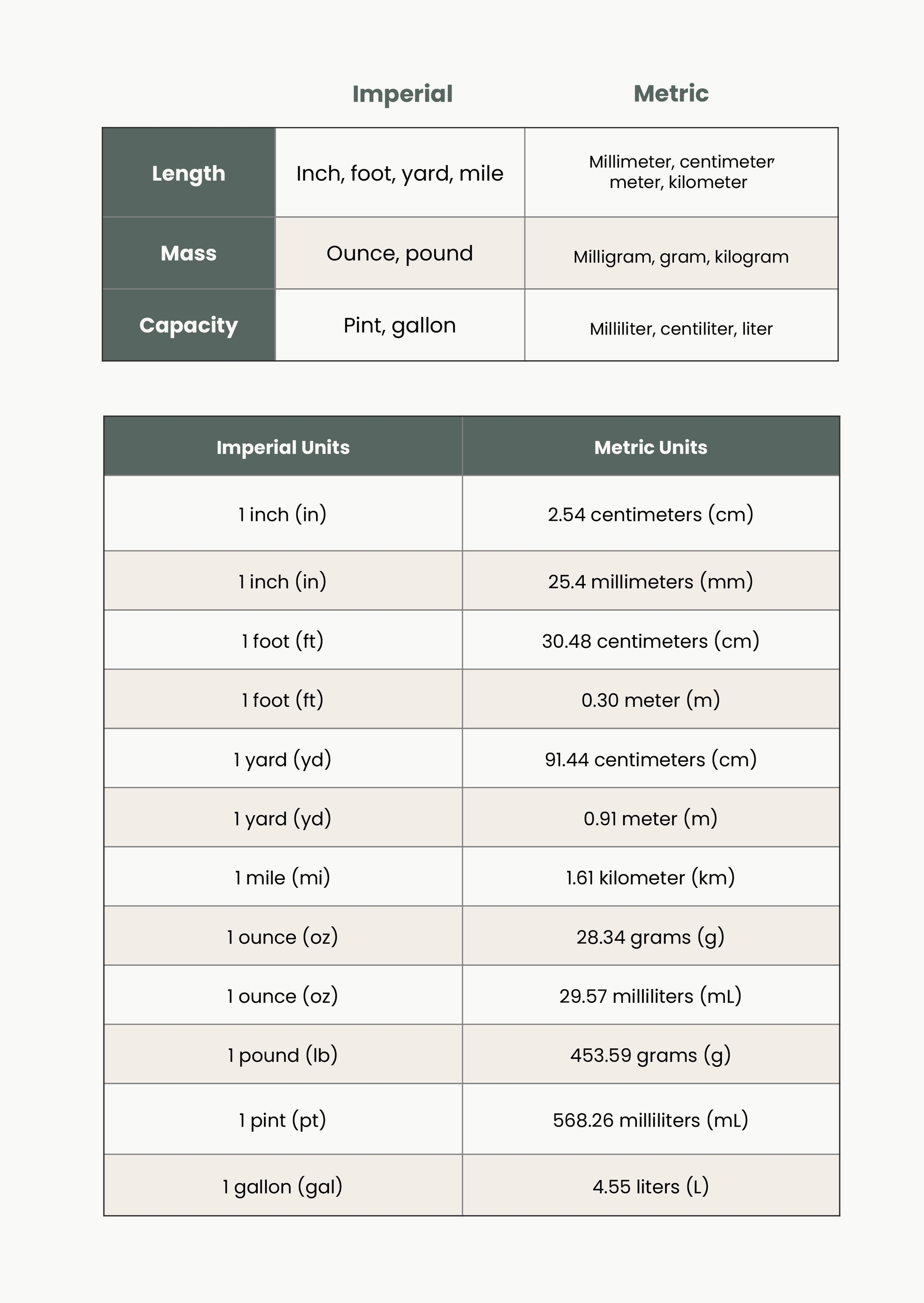 Metric And Imperial Unit Conversion Chart In Illustrator PDF Download Template