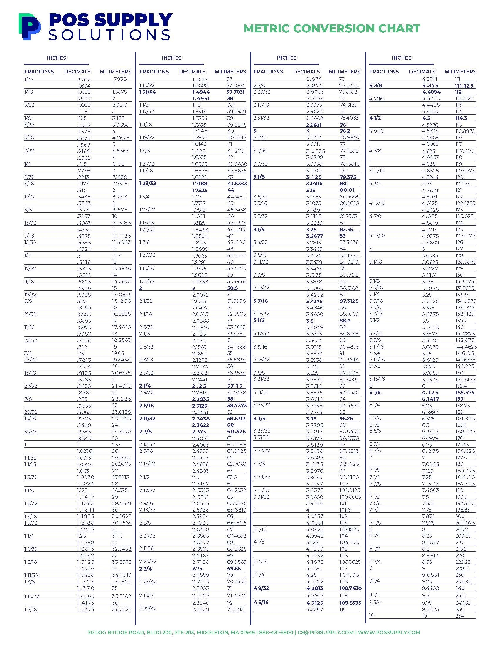 Metric Conversion Chart Find The Right Size POS Paper Roll