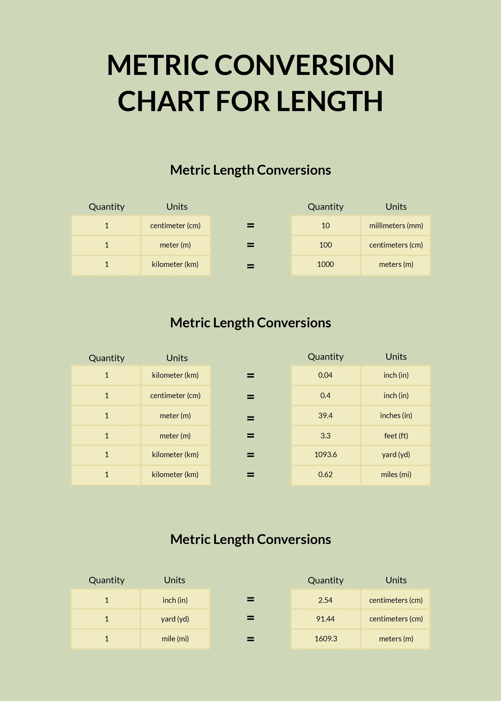Metric Length Conversion Chart Printable