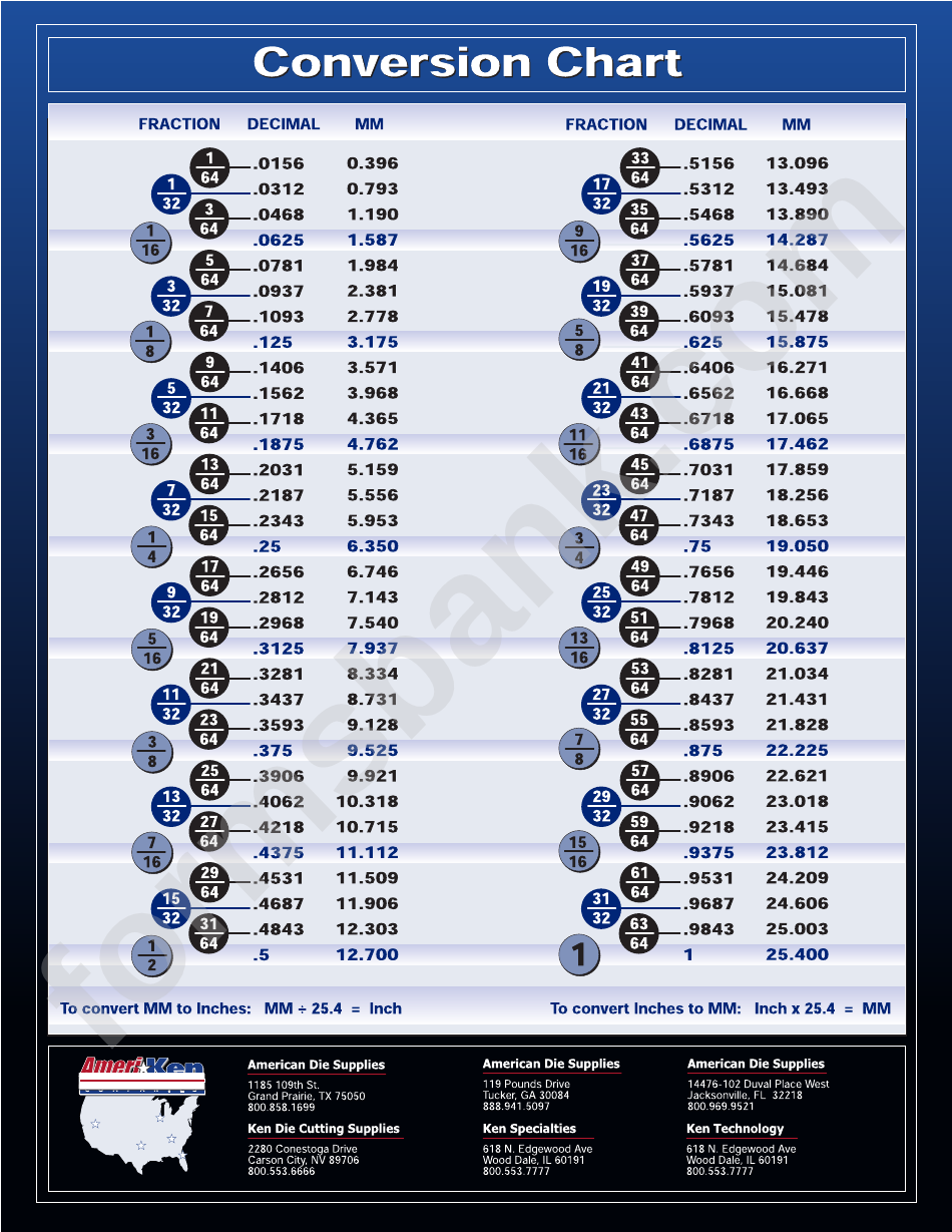 Printable Inch Mm Conversion Chart
