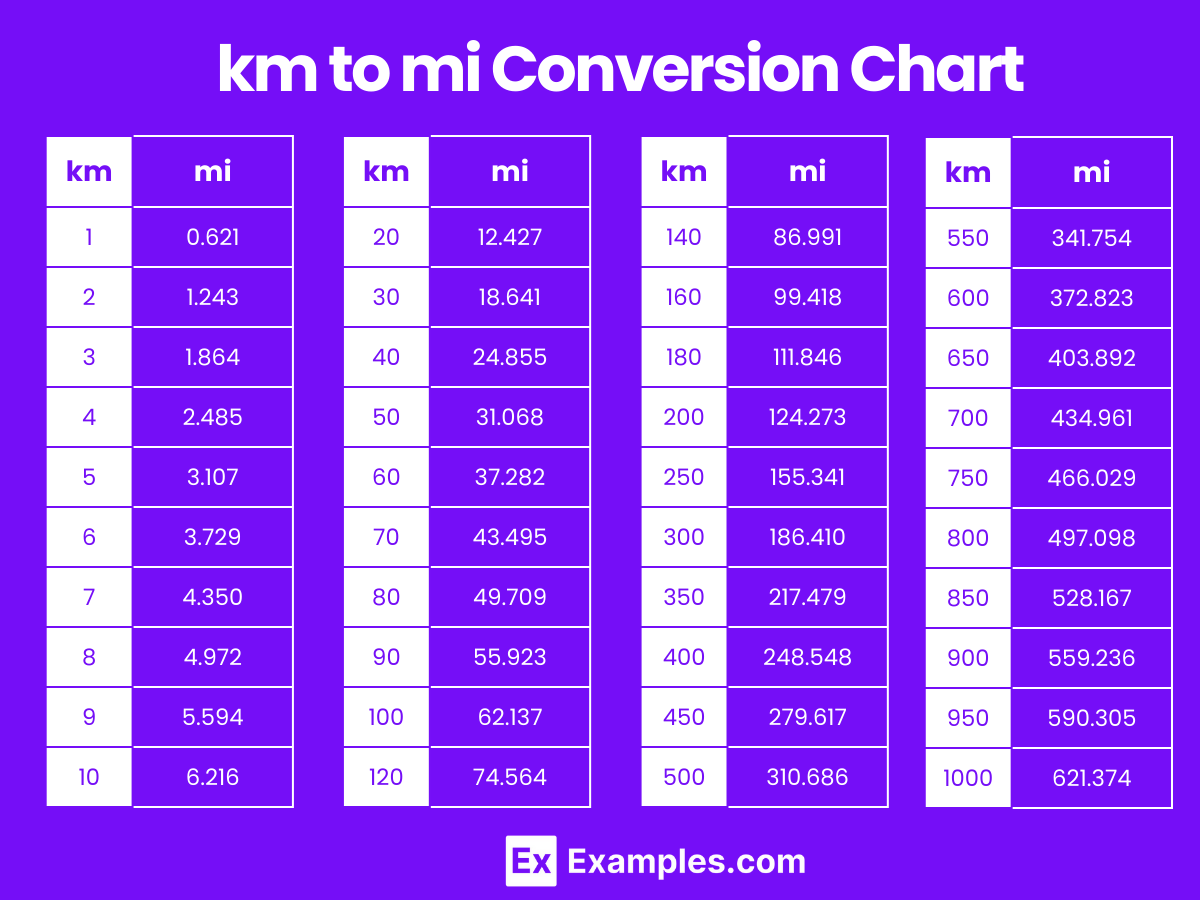 Metric Conversion Km Equals Miles Conversion Chart 1700 Km In Miles Metric Conversion Mi In Km