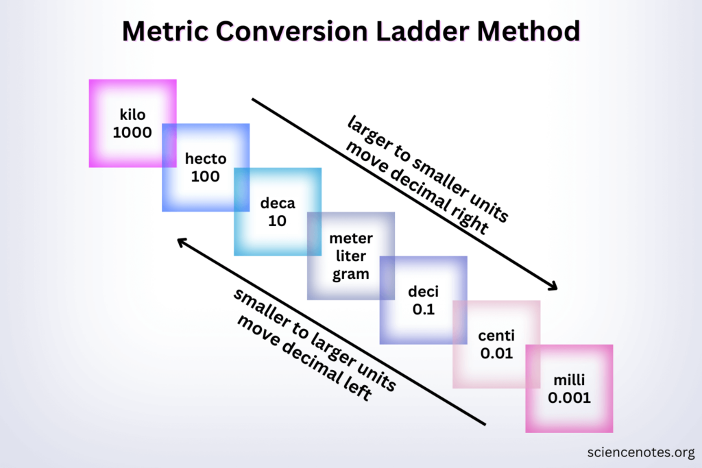 Printable King Henry Conversion Chart - Template Free Printable