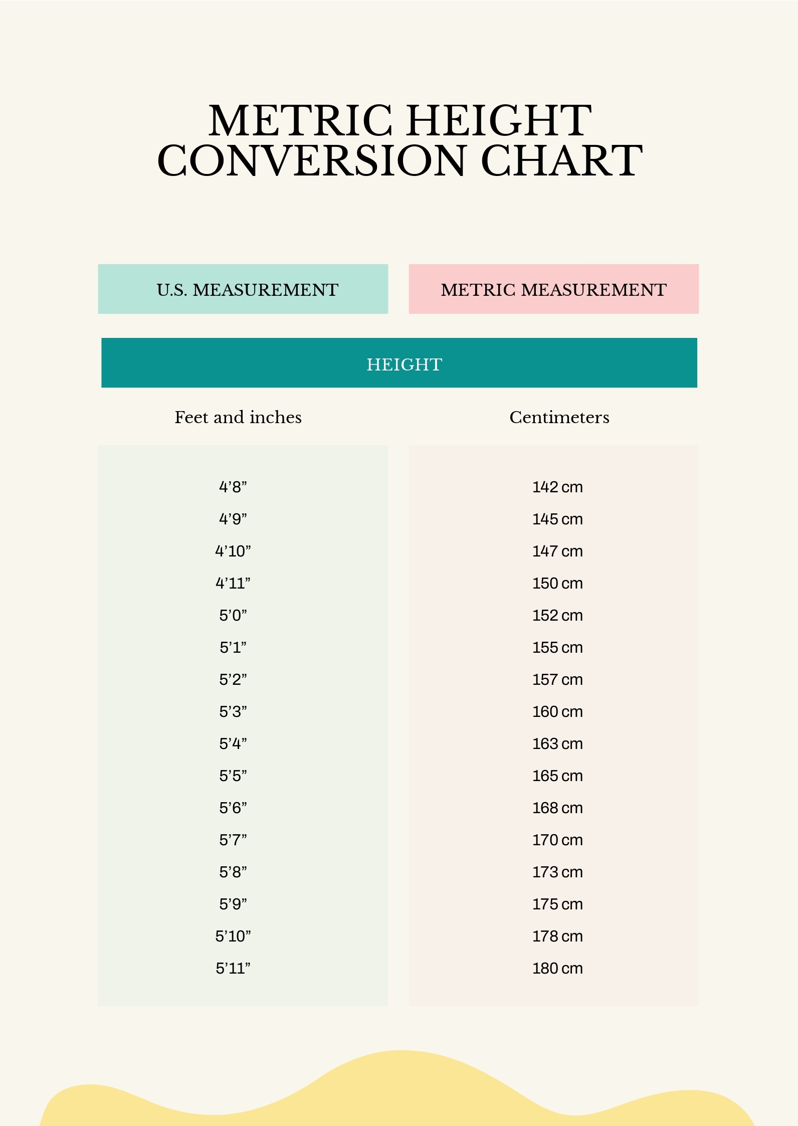 Metric Height Conversion Chart In PDF Download Template Metric Height Conversion Chart In PDF Download Template