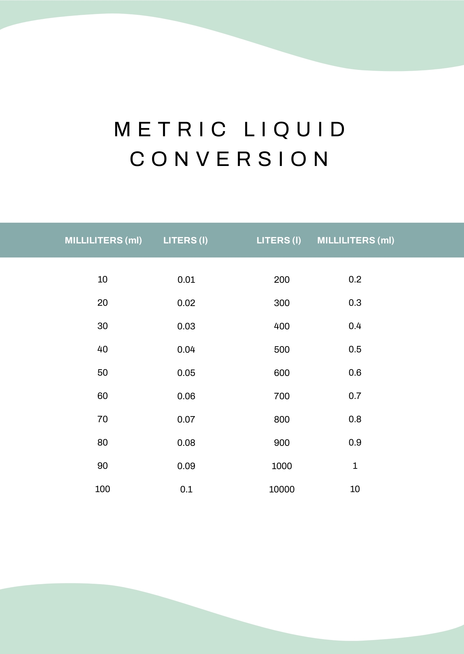 Printable Liquid Conversion Chart