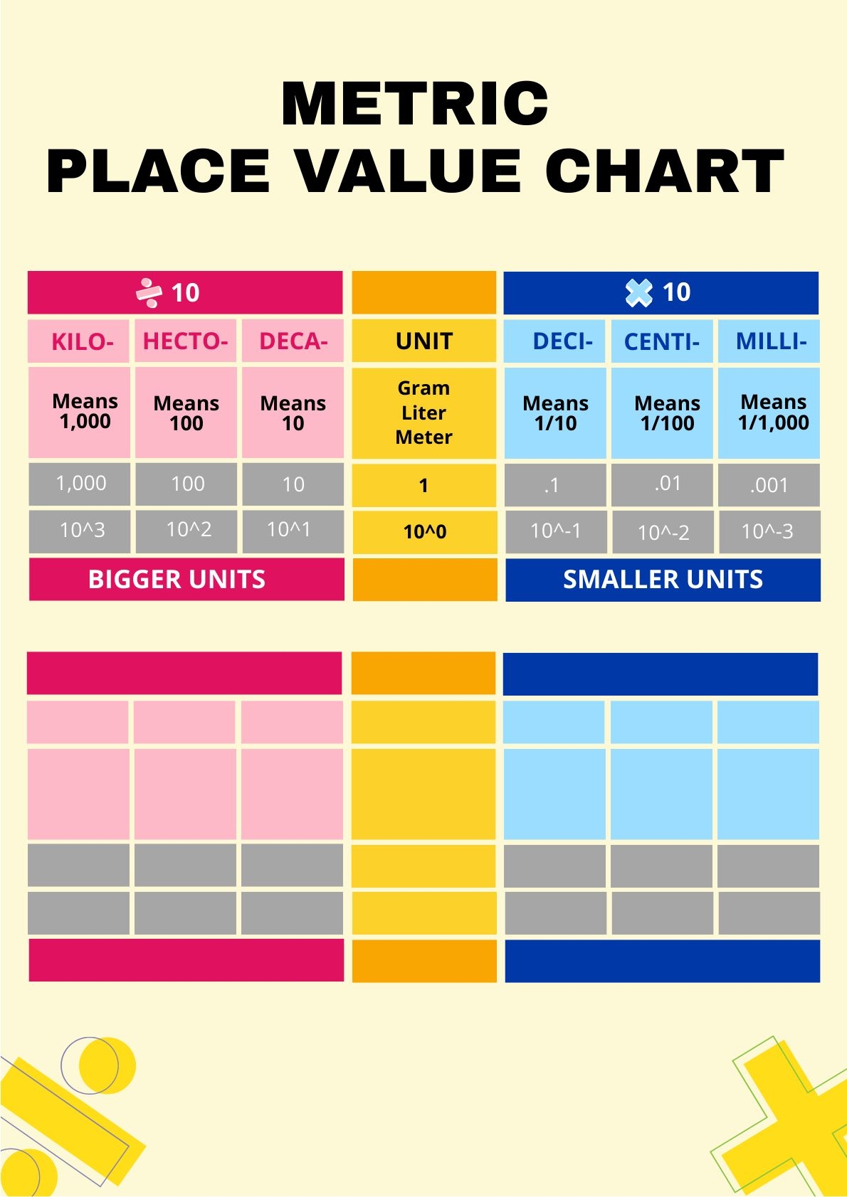 Metric Place Value Chart In Illustrator PDF Download Template