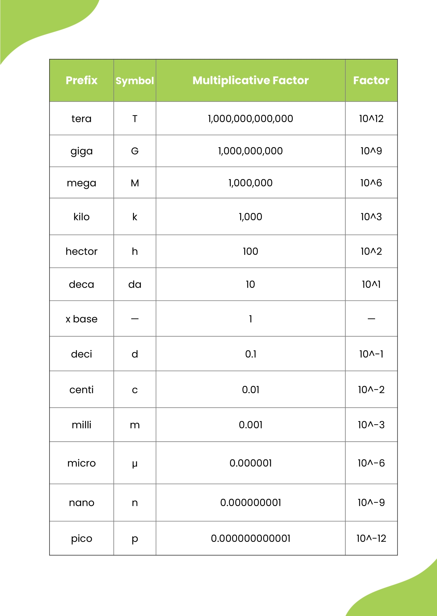 Metric System Conversion Printable Chart