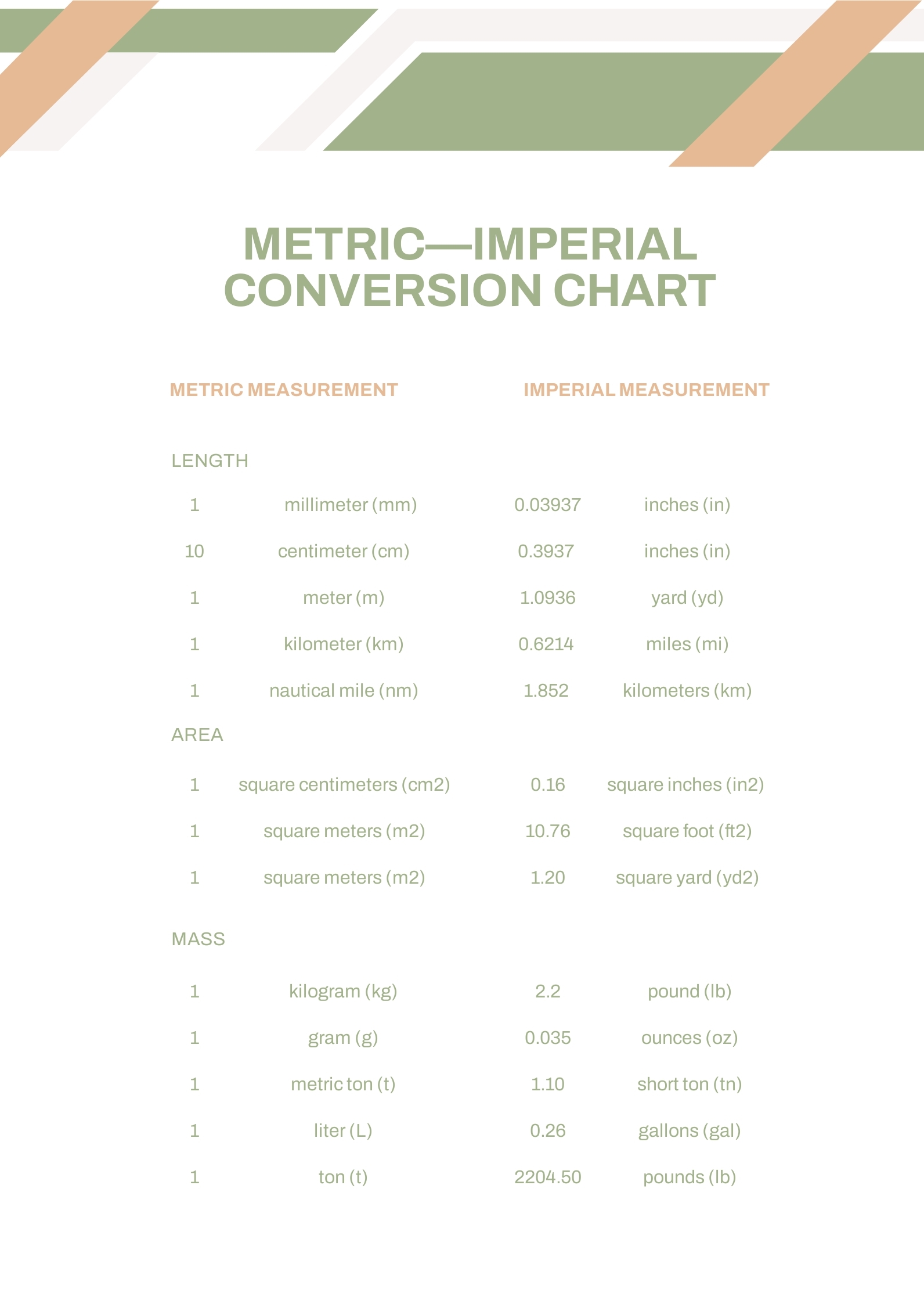 Metric To Imperial Conversion Chart In PDF Download Template