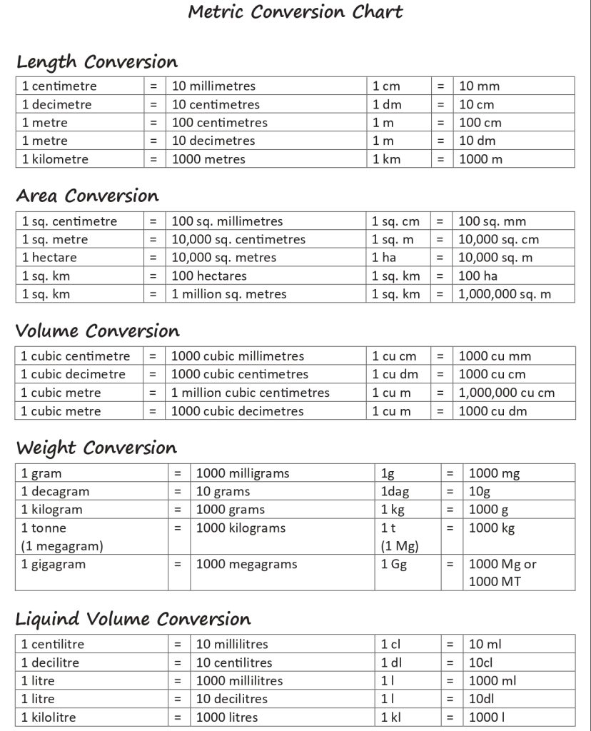 Metric To Metric Conversion Table Printableu200b Downloadable PDF Printerfriendly Metric To Metric Conversion Table Printableu200b Downloadable PDF Printerfriendly