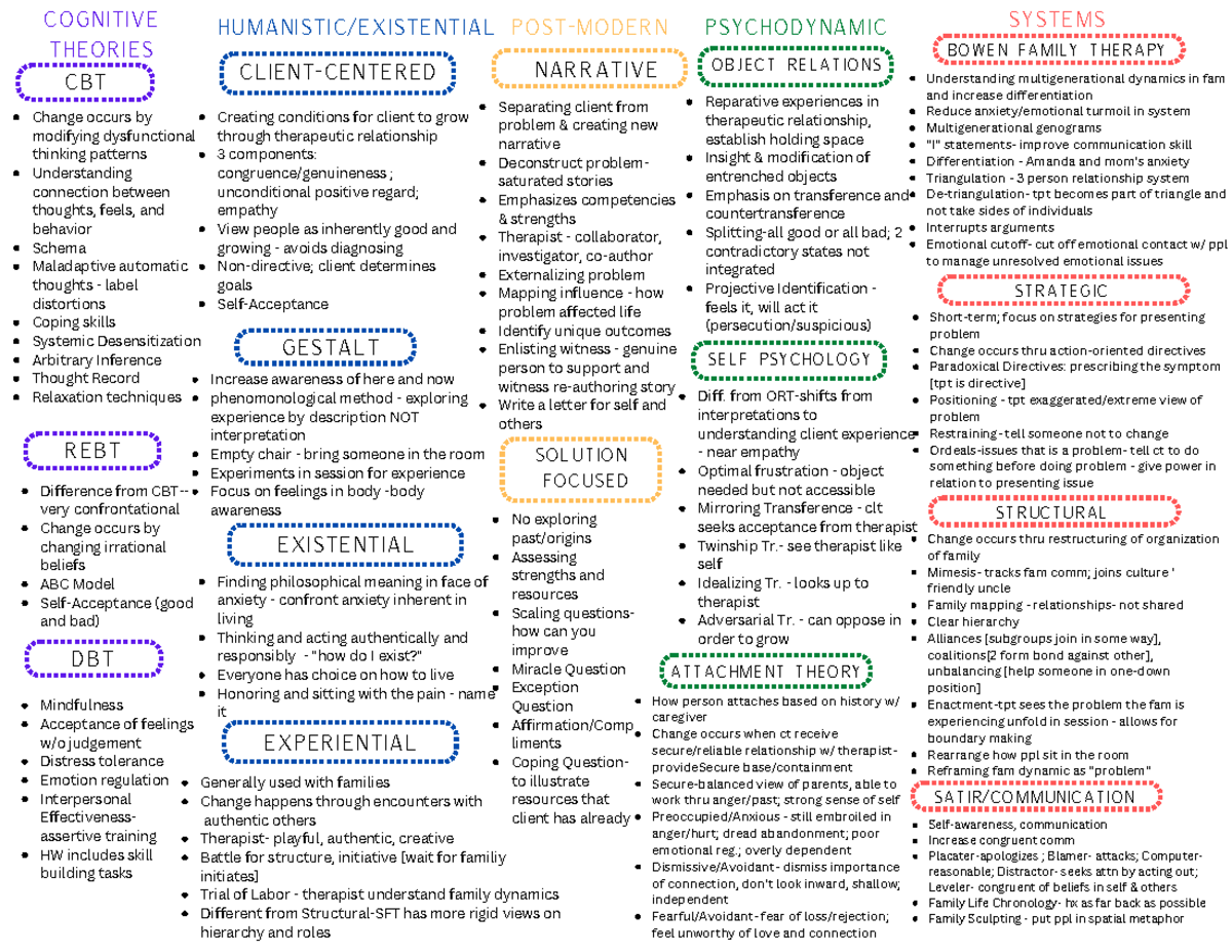 Printable Counseling Theory Cheat Sheet