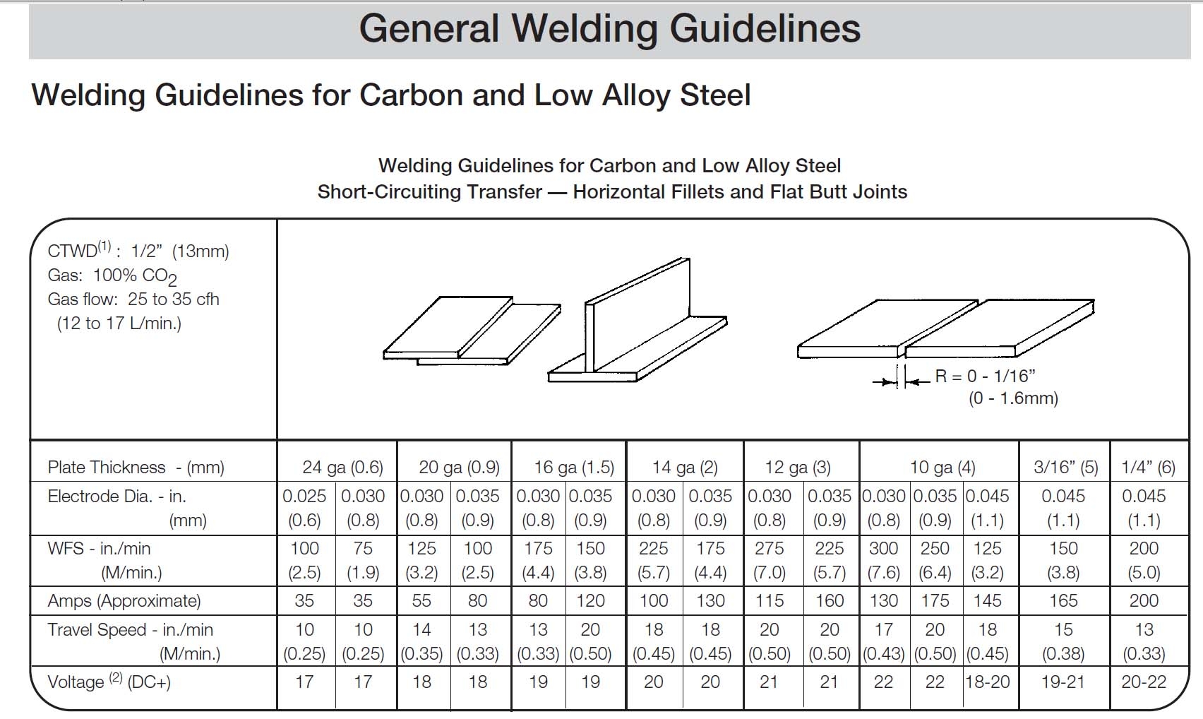 MIG Settings For Welding Different Thickness Mild Steel MIG Settings For Welding Different Thickness Mild Steel