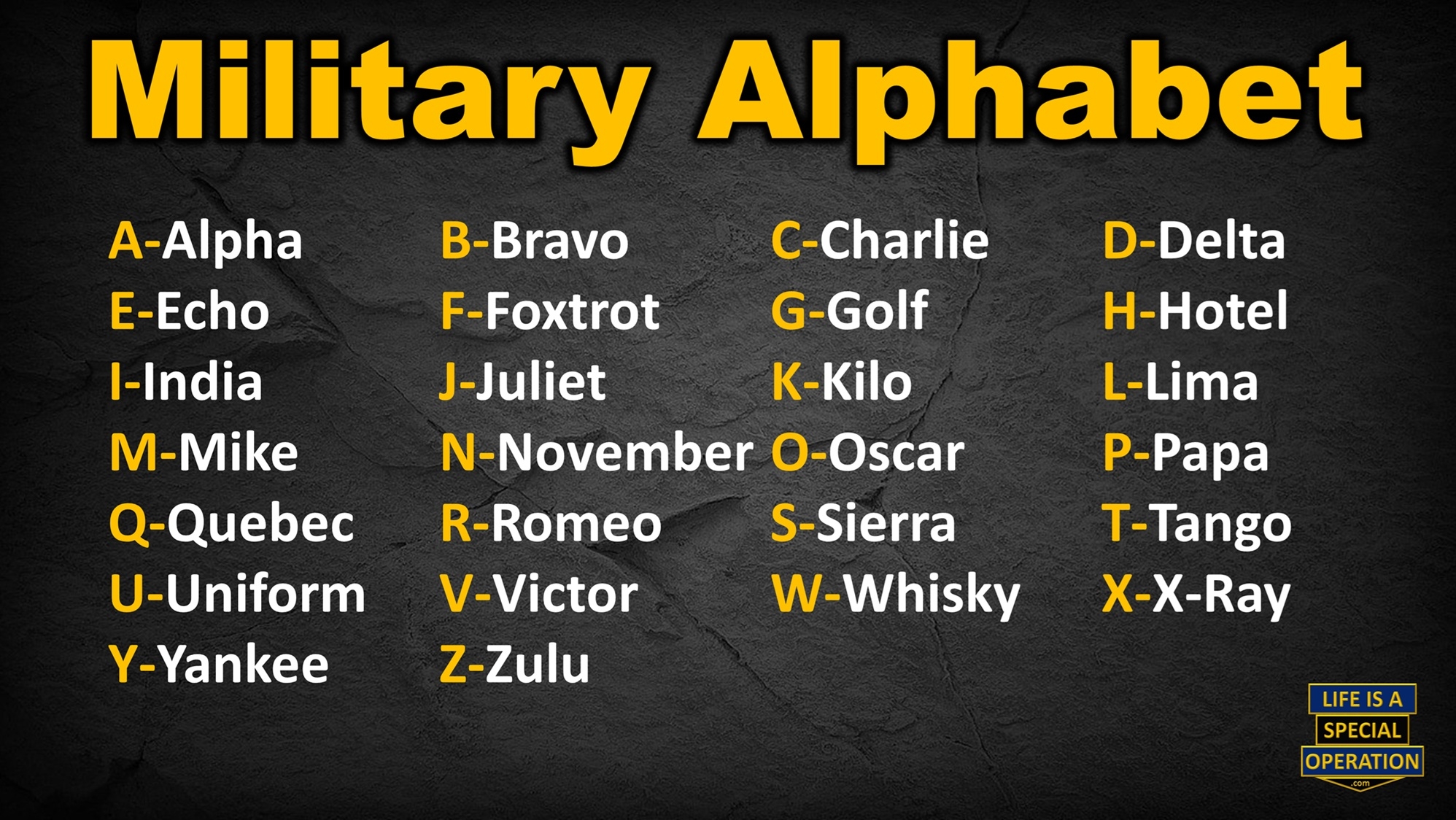 Military Alphabet Guide Alpha Bravo Charlie NATO Phonetic Military Alphabet Guide Alpha Bravo Charlie NATO Phonetic