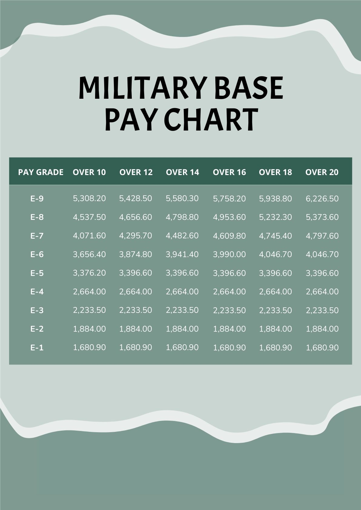 Military Base Pay Chart In Word PDF Download Template