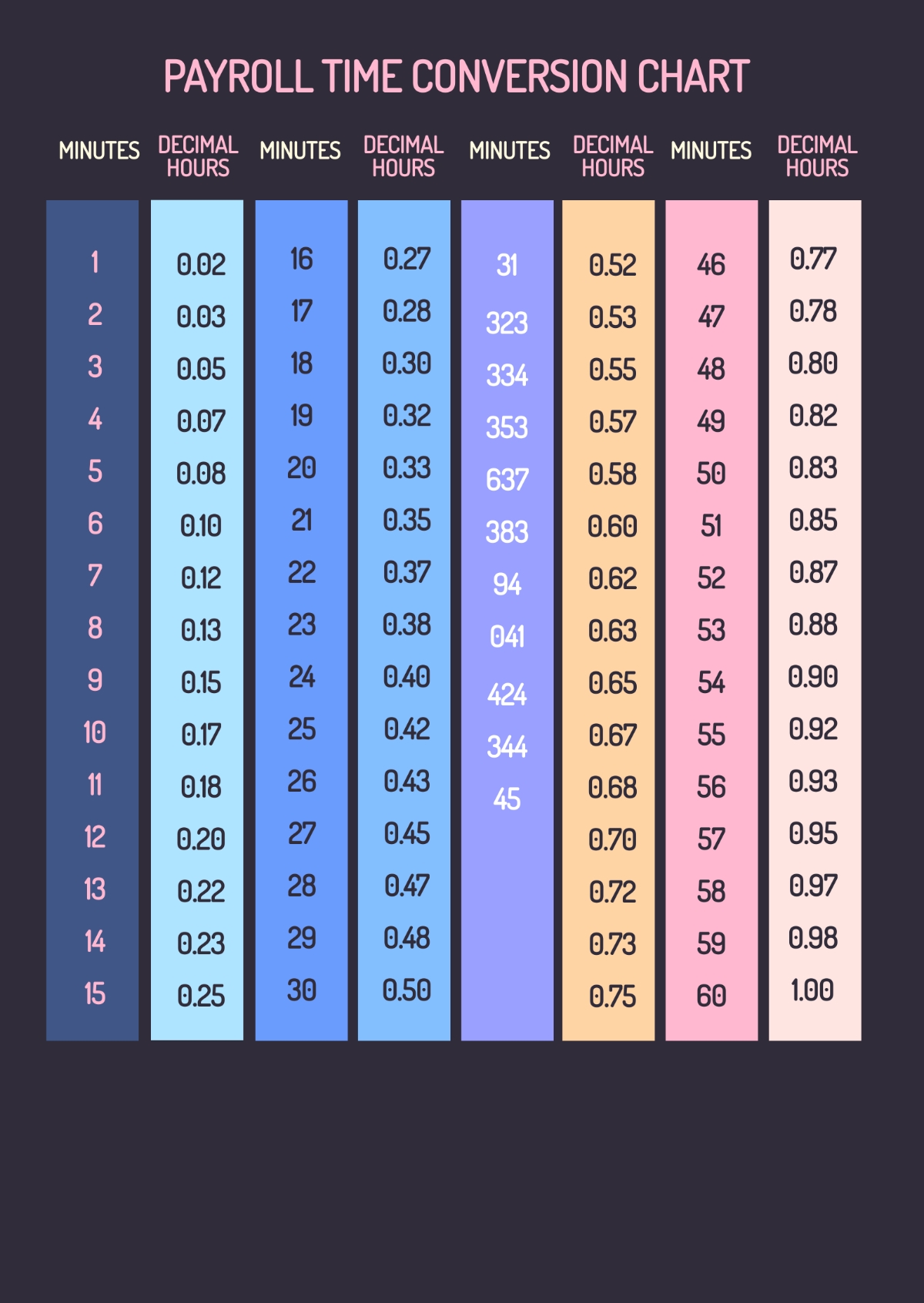 Military Decimal Time Table Time Chart Printable Military Time Converter In Minutes Military