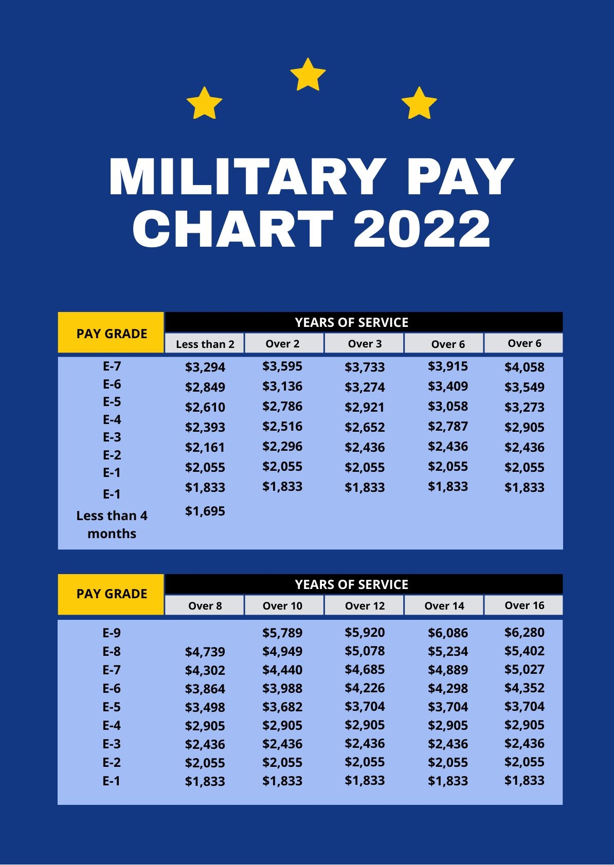 Military Pay Chart 2022 In PDF Download Template