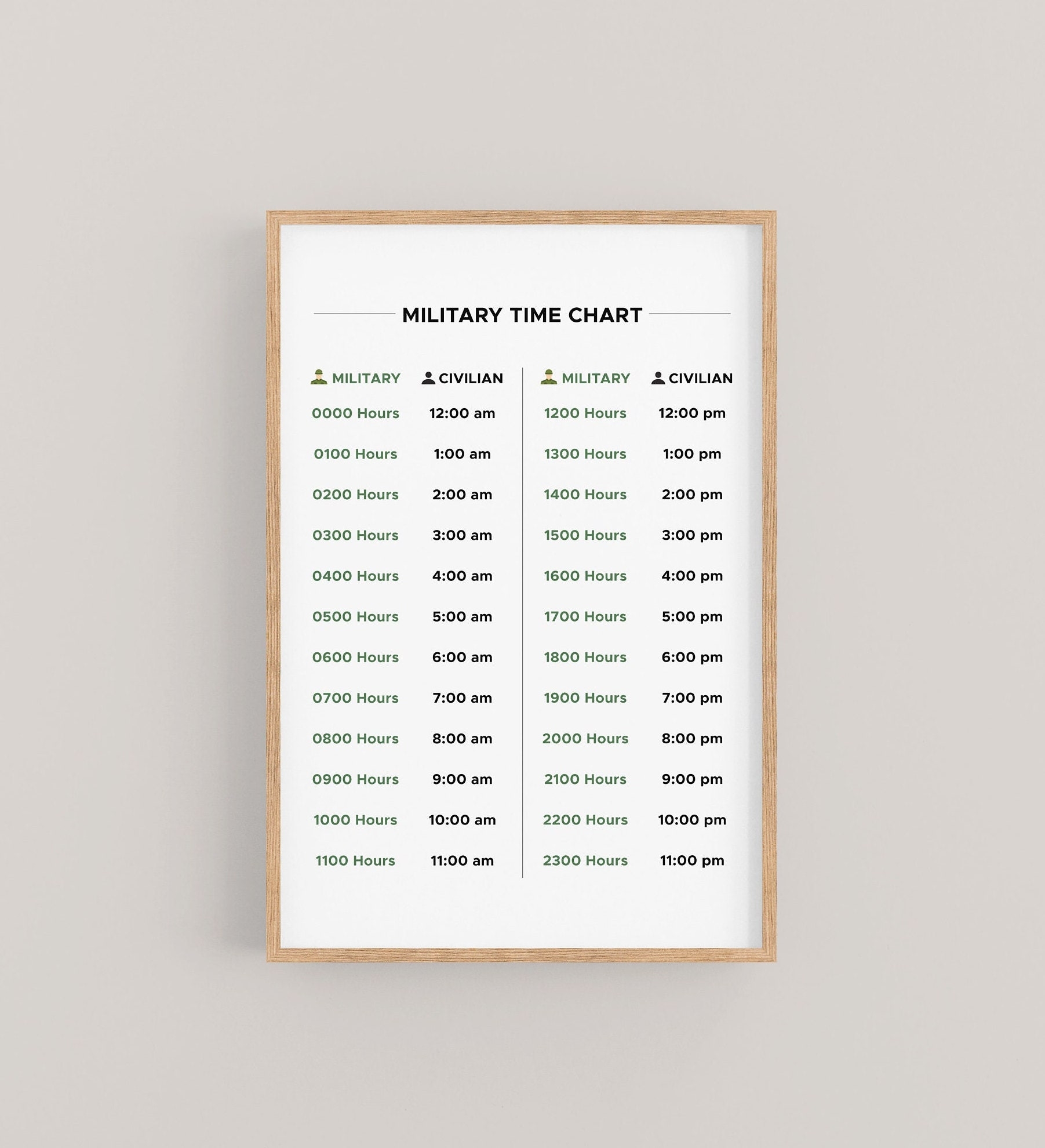 Military Time Chart Printable 24 Hour Time Conversion Chart Regular Time Clock Minutes Chart Military Gift Etsy