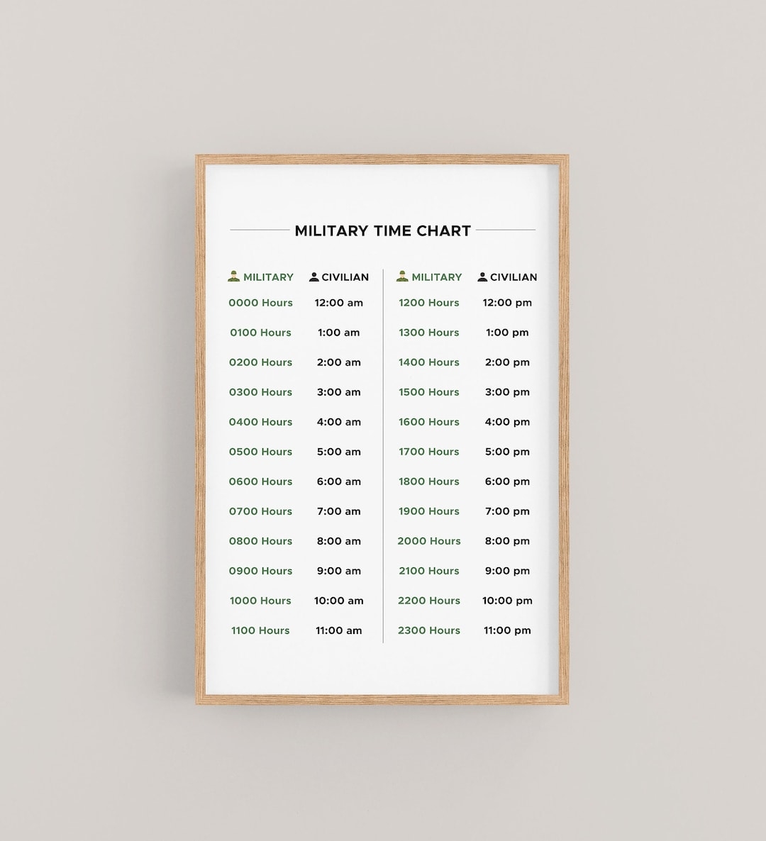 Printable Chart For Military Time Printable Chart For Military Time