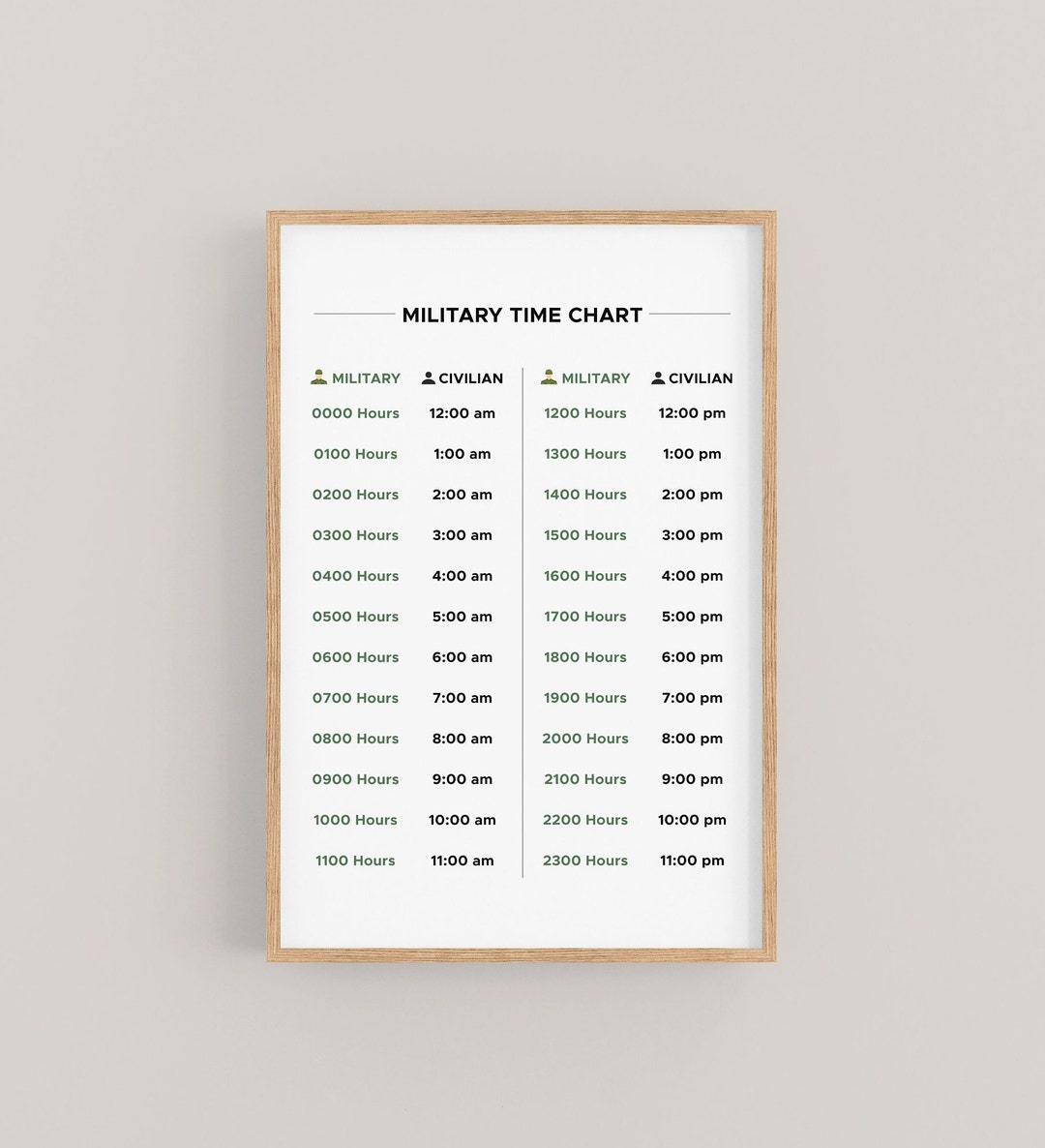 Printable Military Minutes Conversion Chart