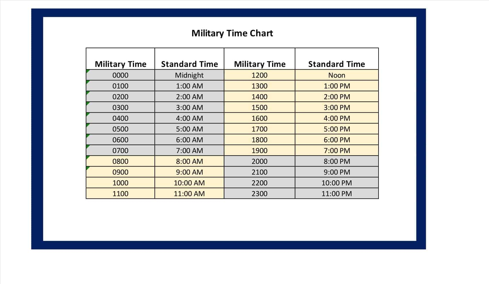 Military Time Clock Minutes Hour Clock Conversion Military Time Conversion Chart Minutes And