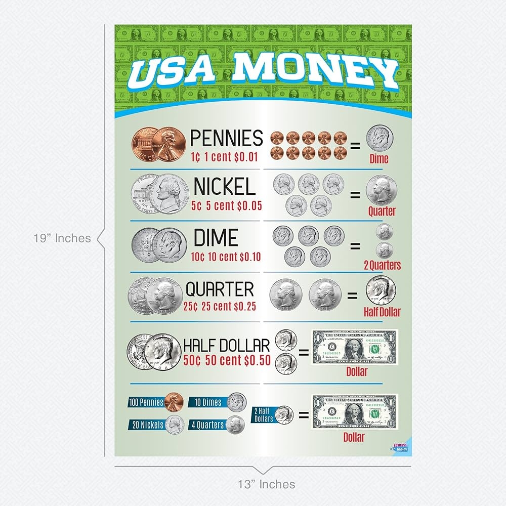 Currency Conversion Chart Printable