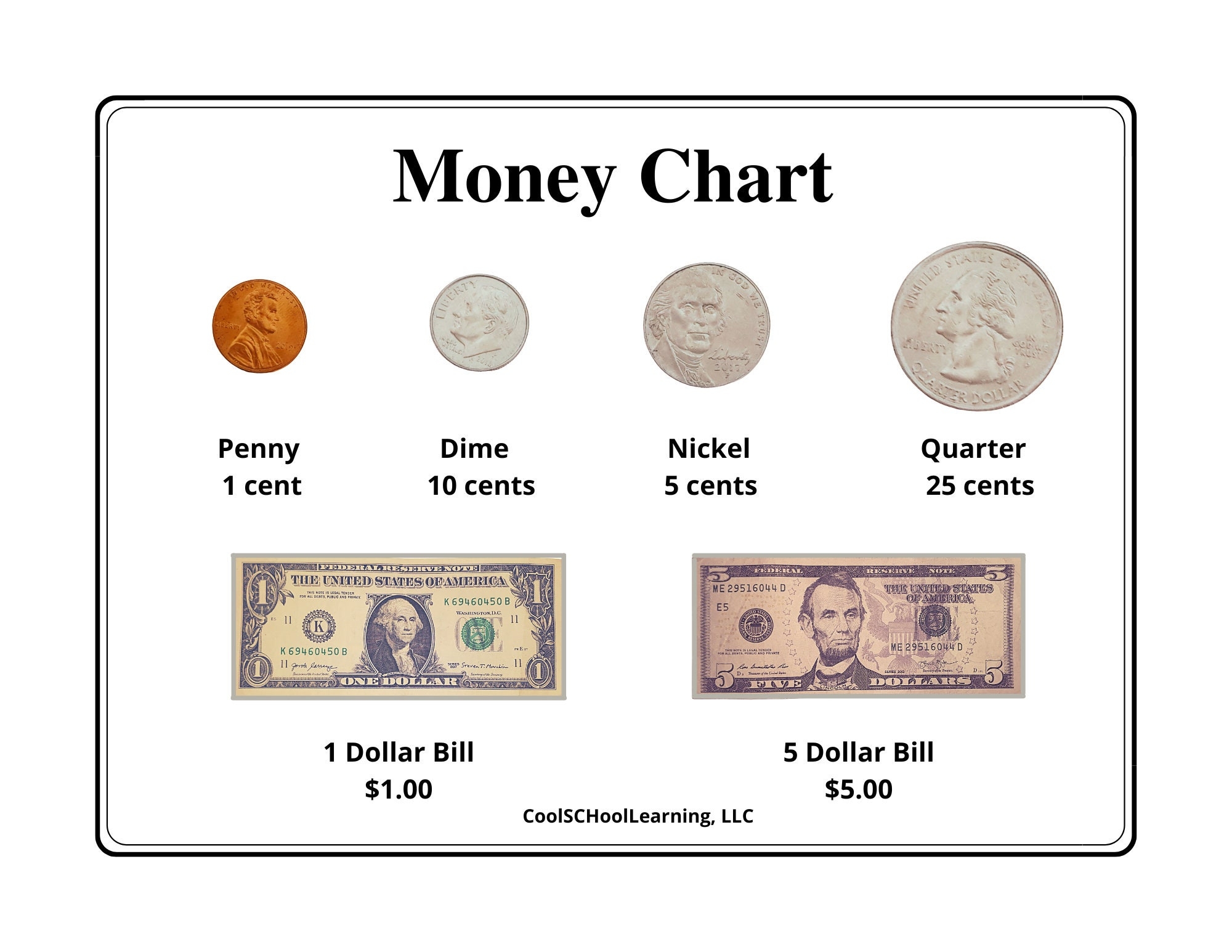 Money Chart Counting Money Worksheets Kids Money Challenge Educational Printables