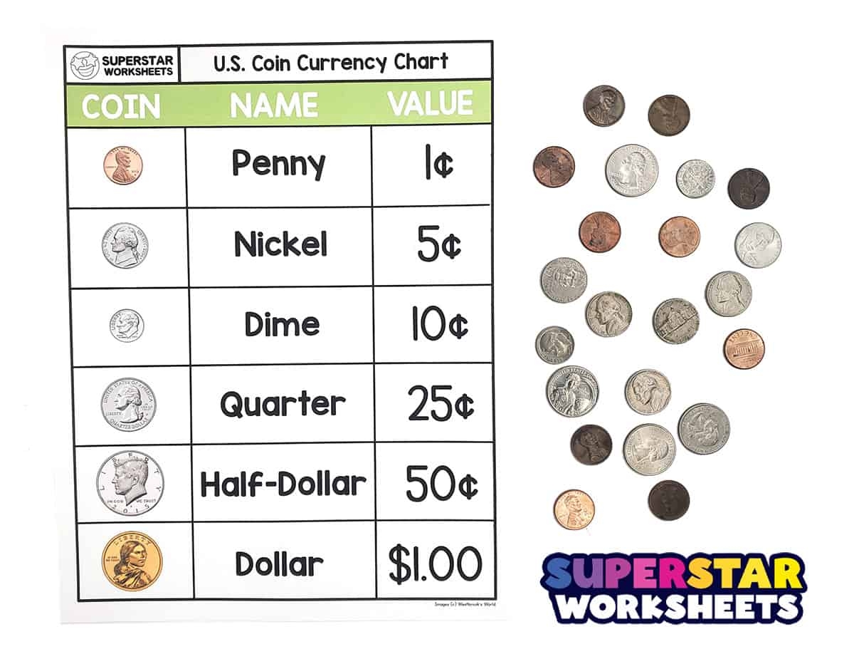 Money Worksheets Worksheets Library Worksheets Library