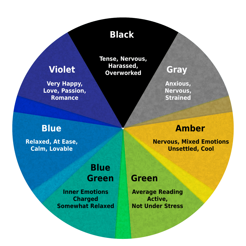 Mood Bead Color Chart Mood Ring Chart Moon Colors And Meanings Printable Mood Ring Color
