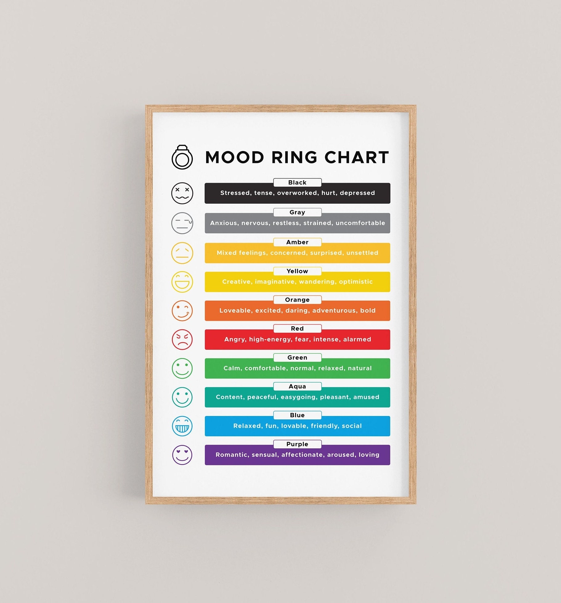 Mood Ring Chart Printable Mood Ring Chart Accurate Colors And Meanings Basic Mood Jewelry Chart Emotions And Feelings Wall Art Etsy Finland