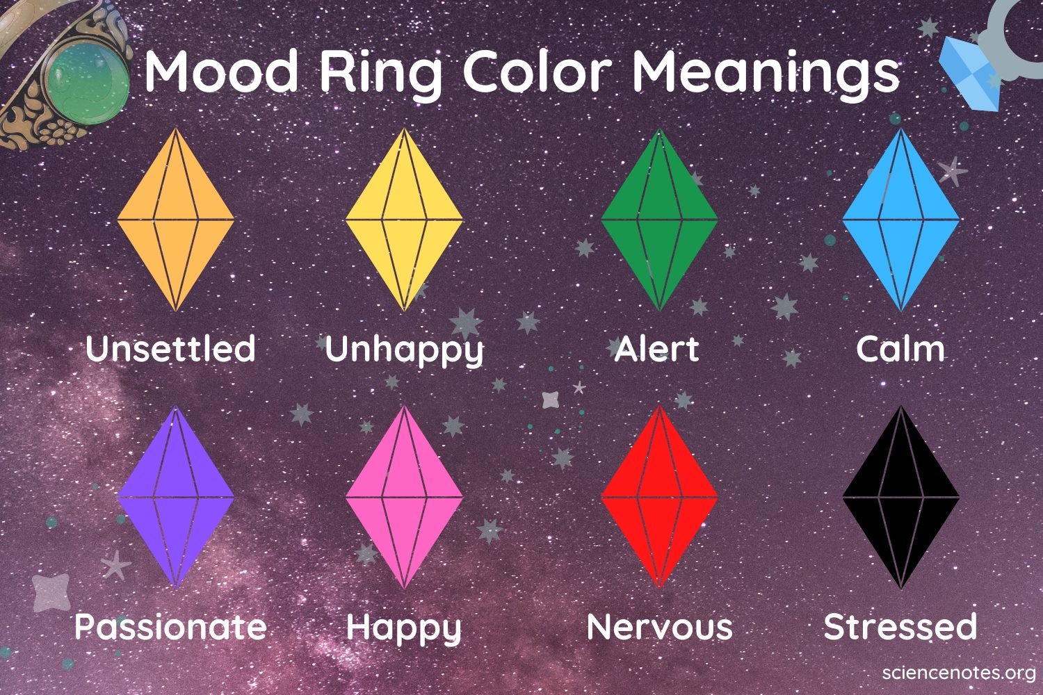 Printable Mood Ring Chart
