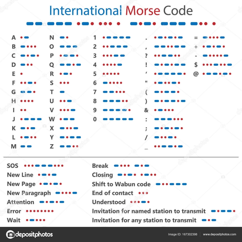 Morse Code Charts For Every Taste