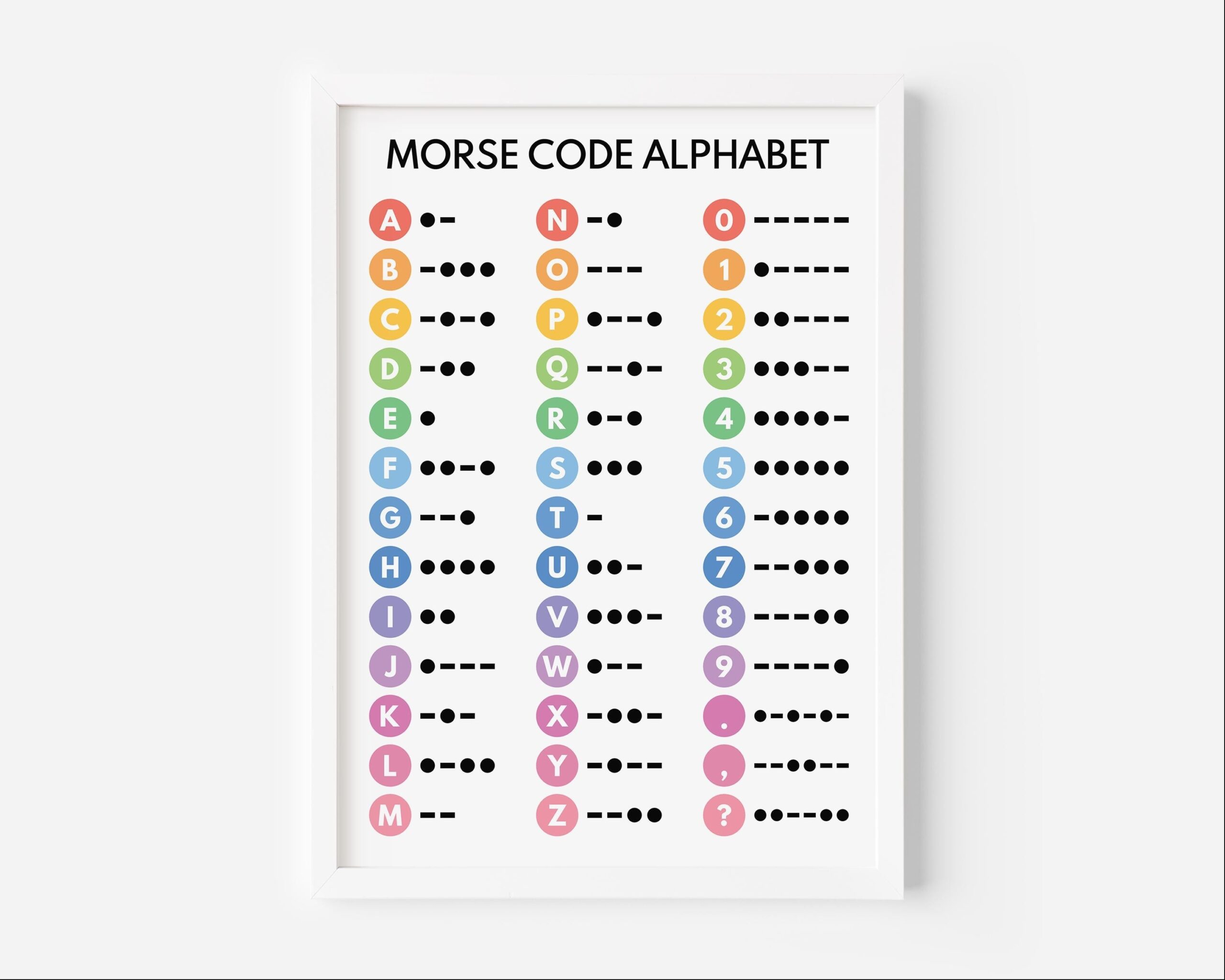 MORSE CODE POSTER Morse Alphabet Chart For Homeschool Classroom 