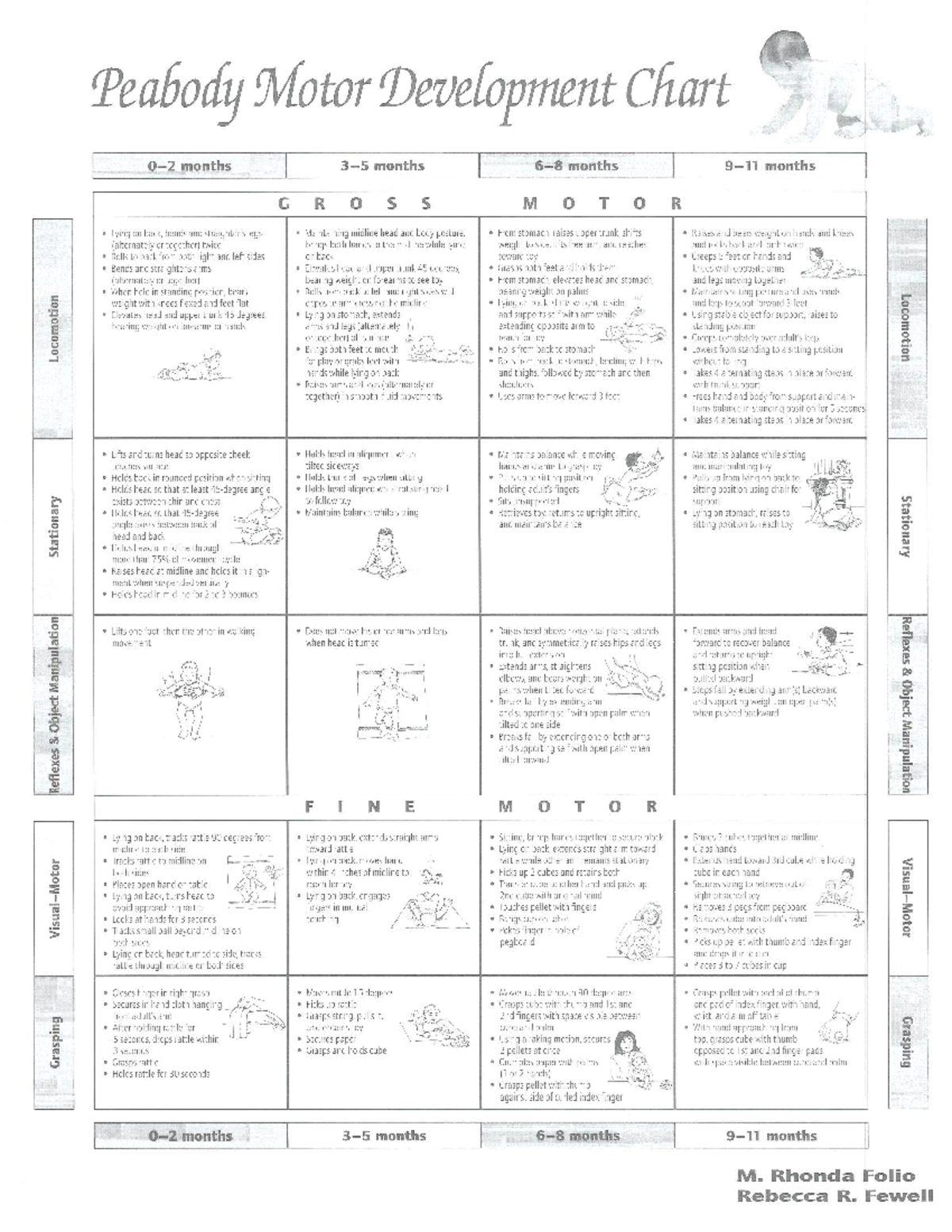 Motor Chart Scales Study Guide Studocu Motor Chart Scales Study Guide Studocu