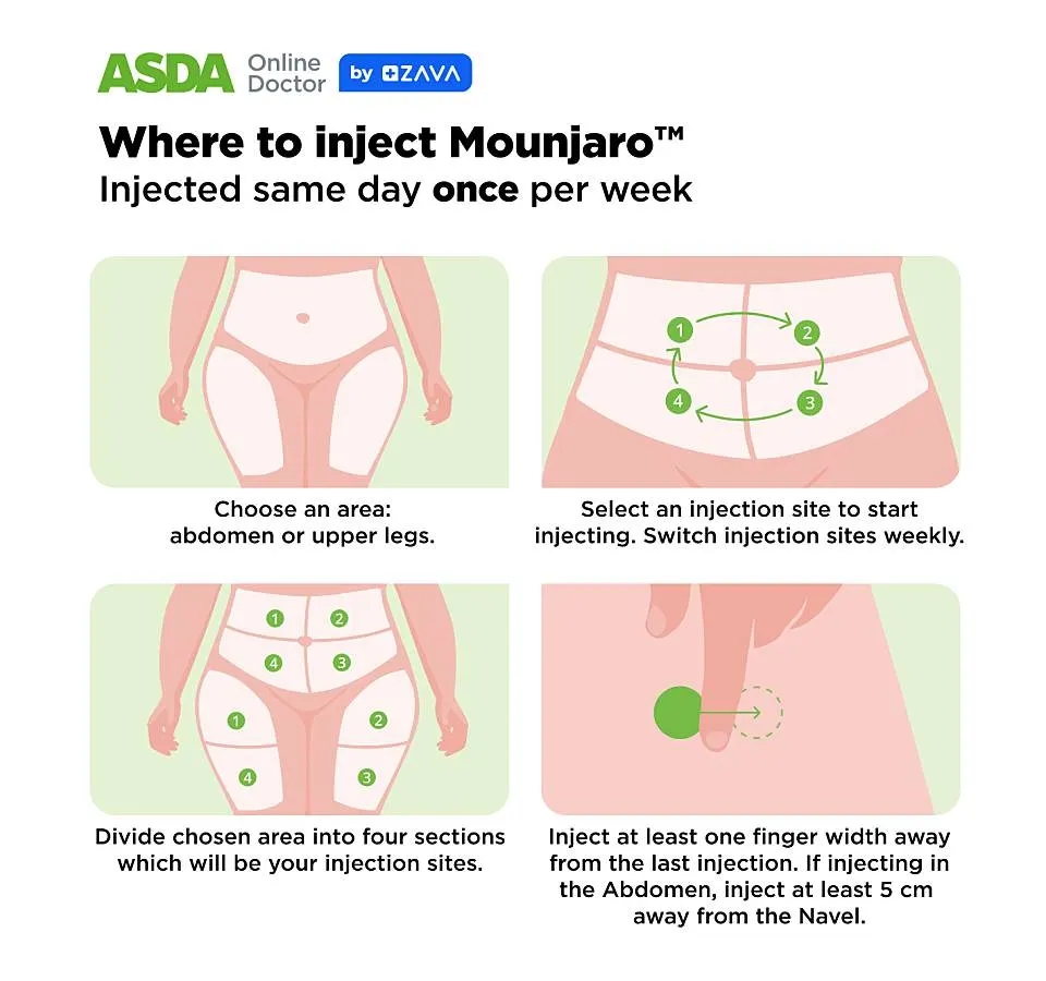 Mounjaro Dosage Guide For Weight Loss Asda Online Doctor