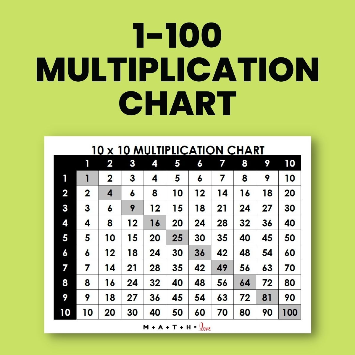 Multiplication Chart 1 100 Free PDF Printable