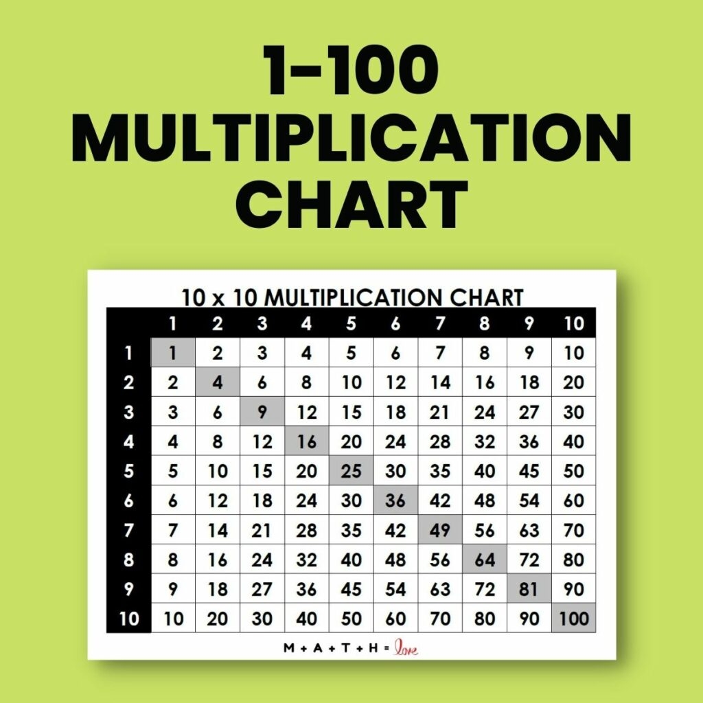 Multiplication Chart 1 100 Free PDF Printable