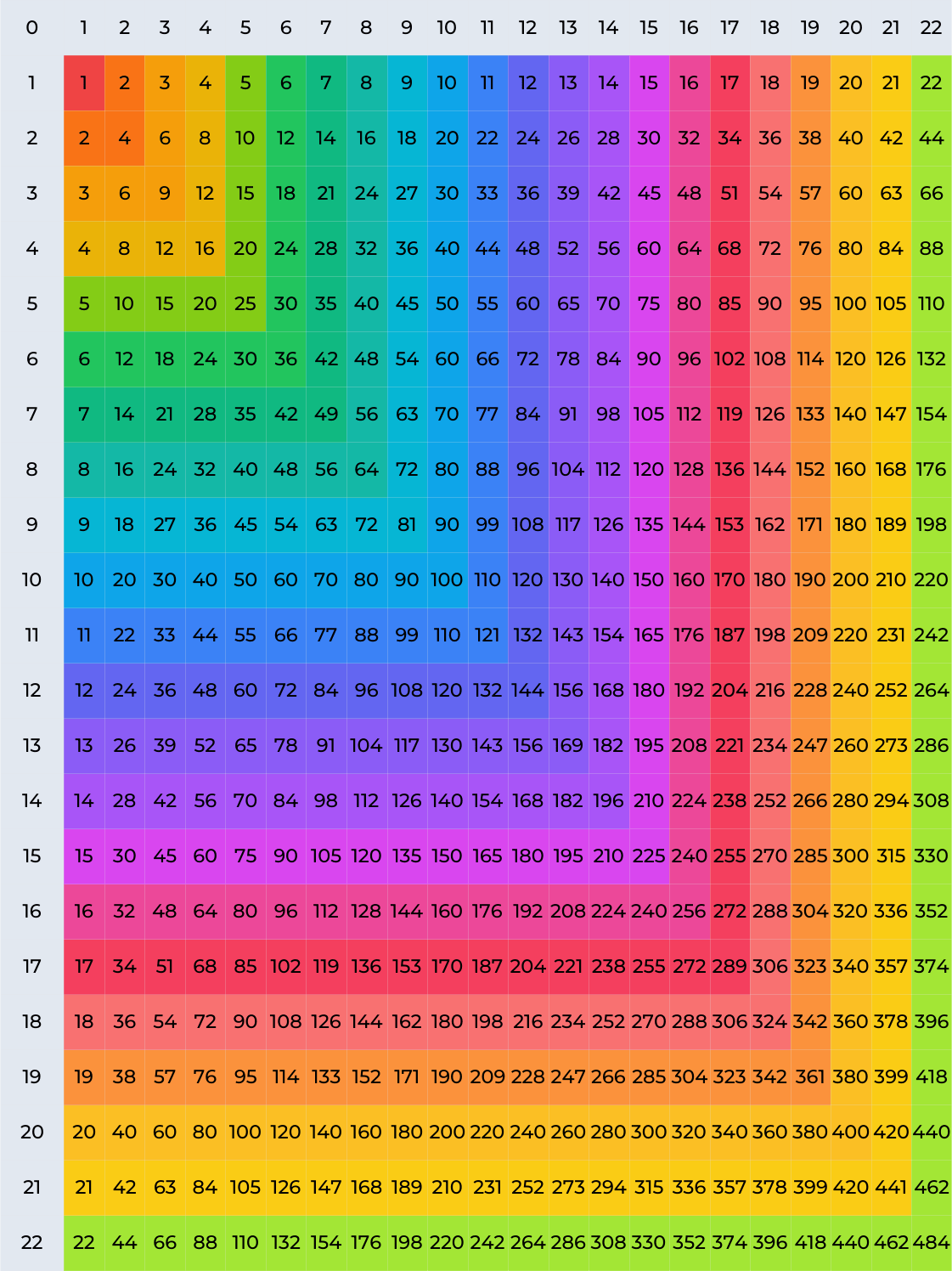 Multiplication Chart Printable 1-25
